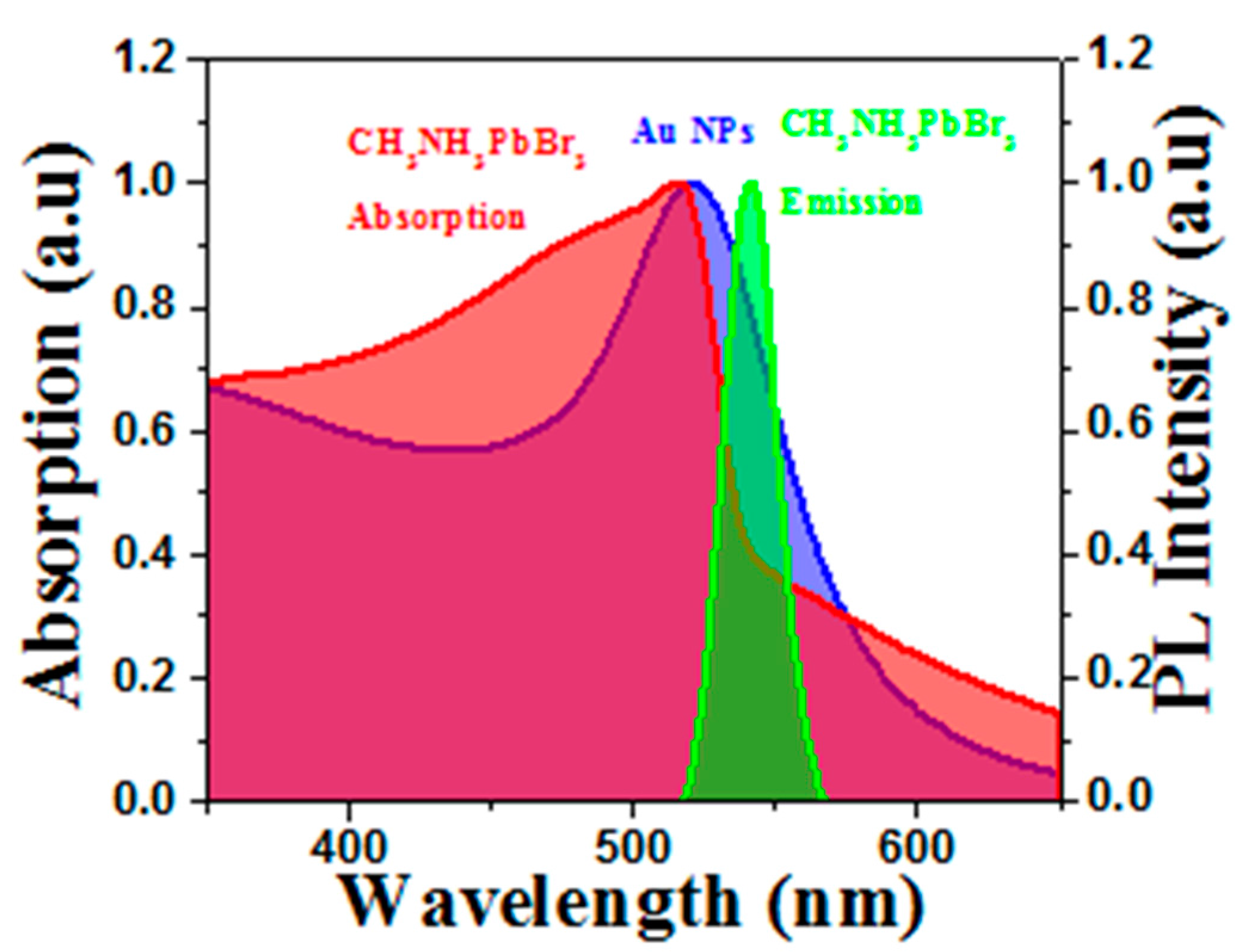 Crystals 08 00124 g003