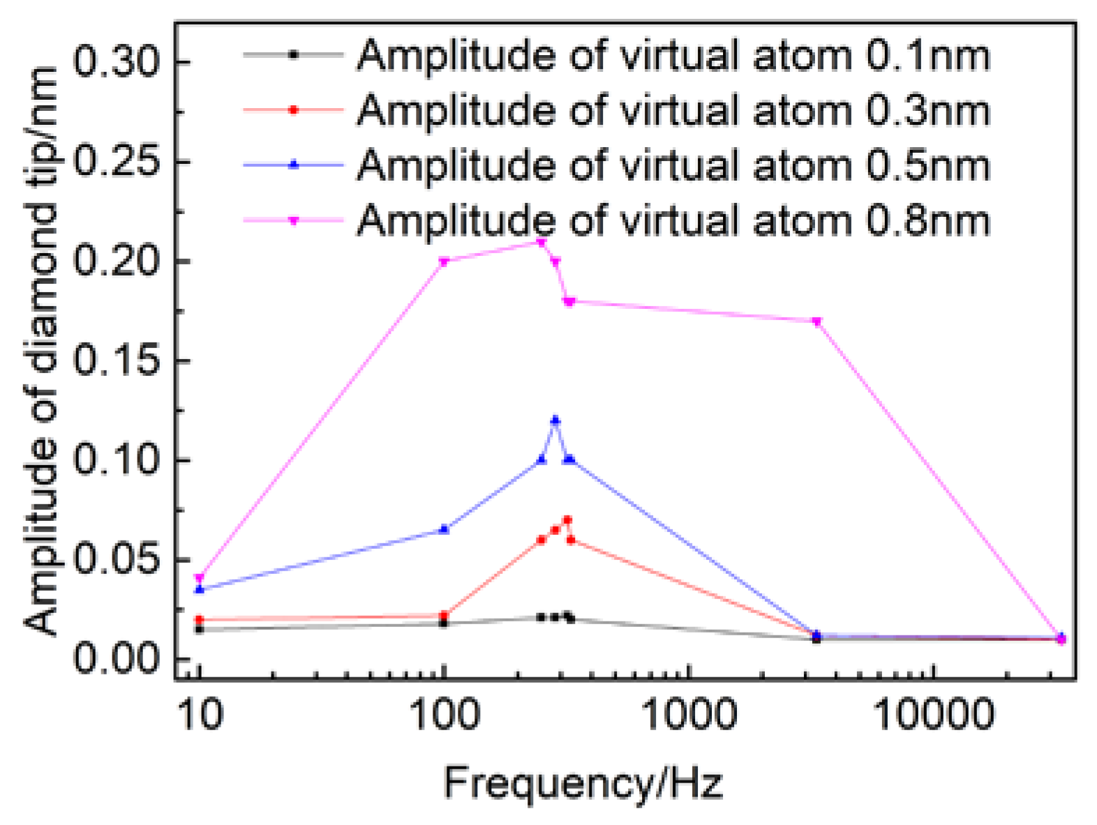 Crystals 08 00129 g002