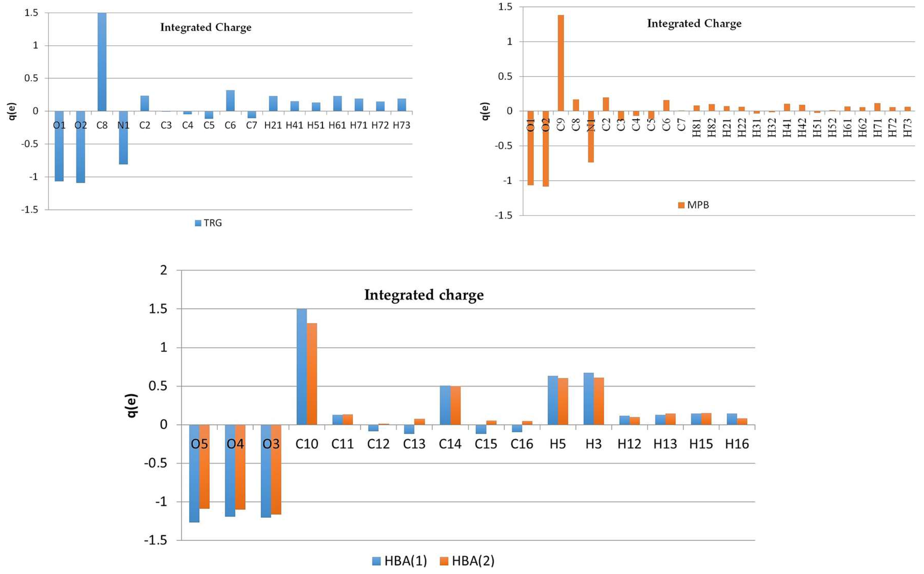 Crystals 08 00132 g007