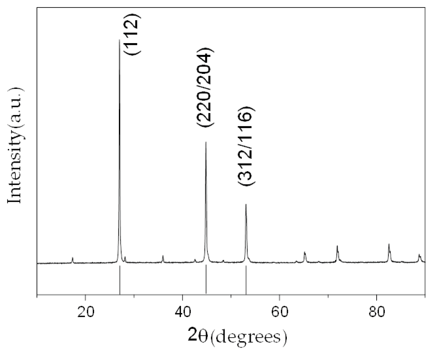 Crystals 08 00135 g001