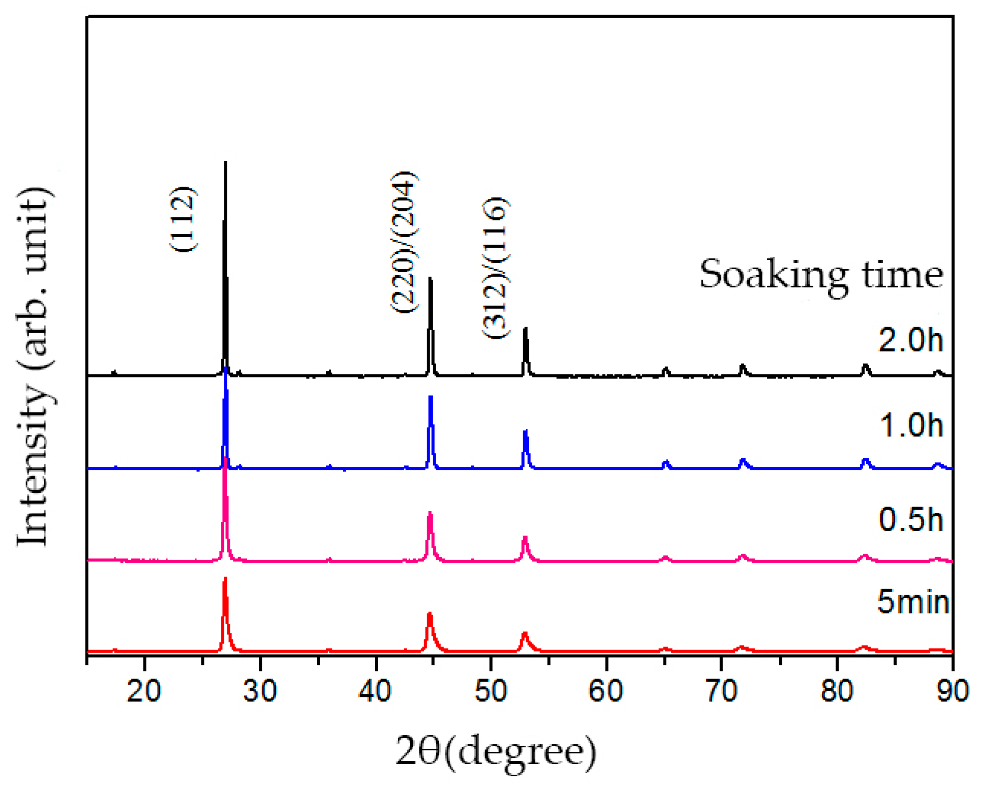 Crystals 08 00135 g005