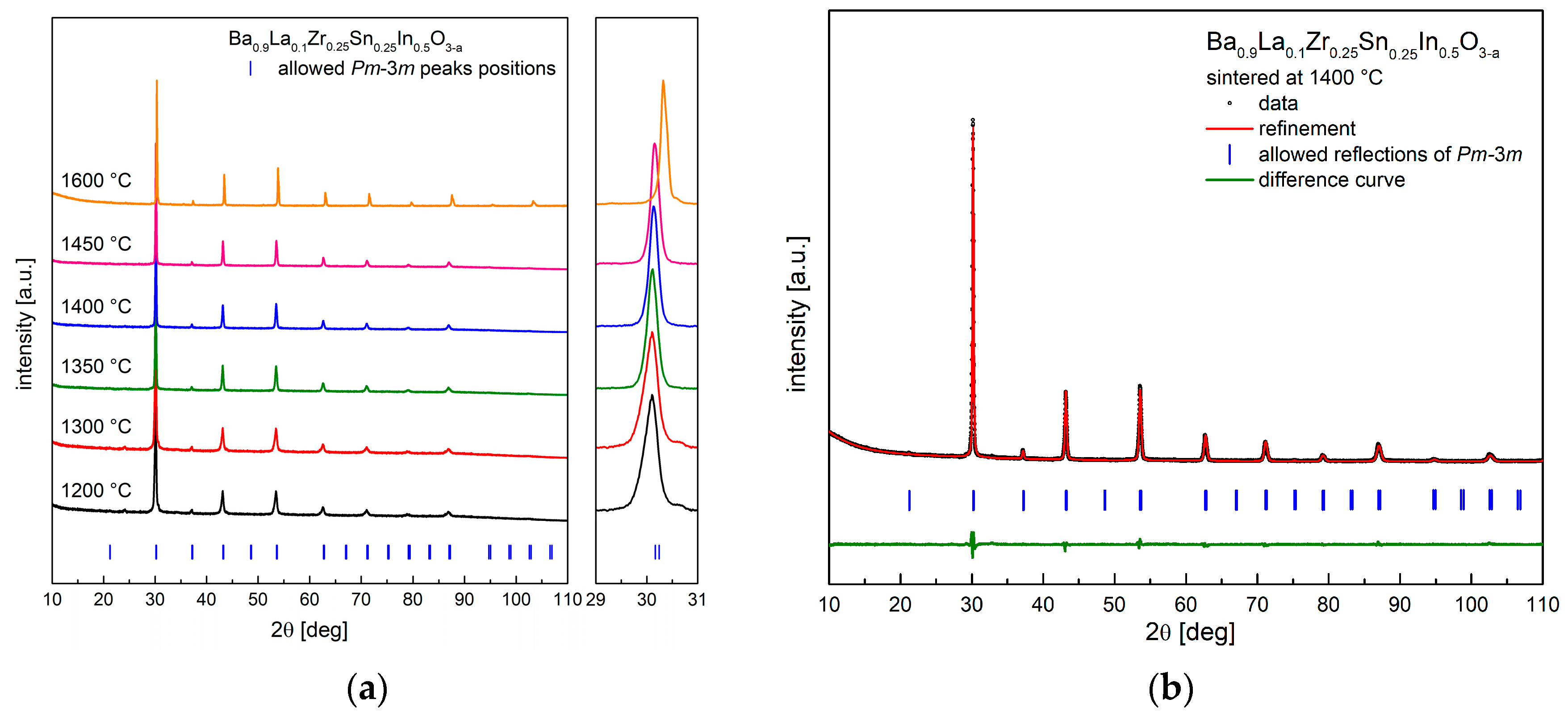 Crystals 08 00136 g001