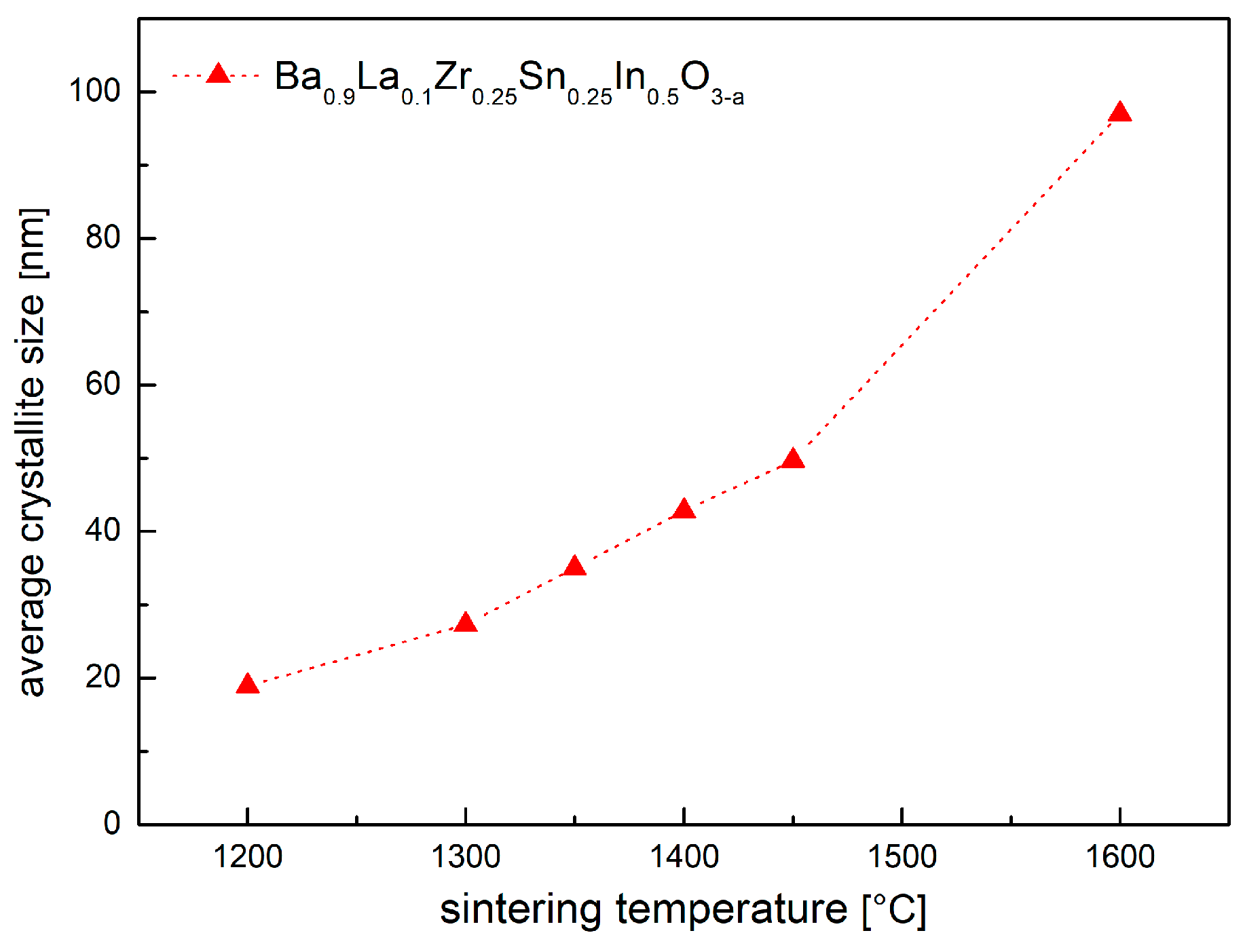 Crystals 08 00136 g003