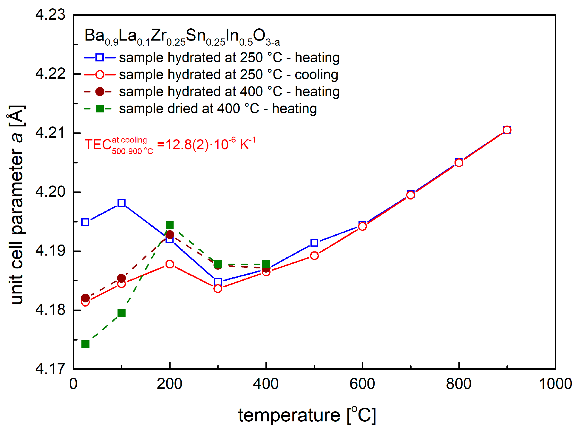 Crystals 08 00136 g005