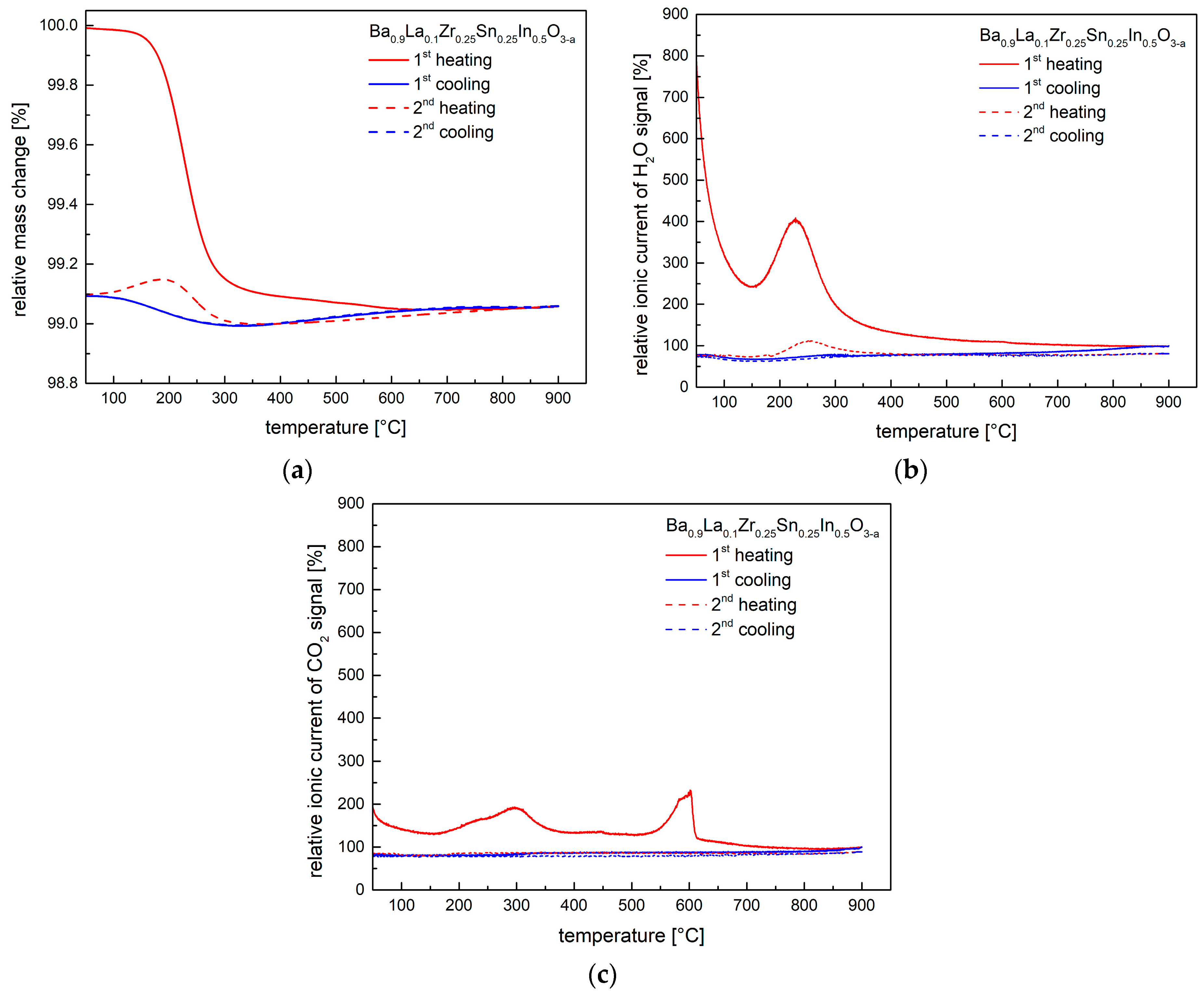 Crystals 08 00136 g006