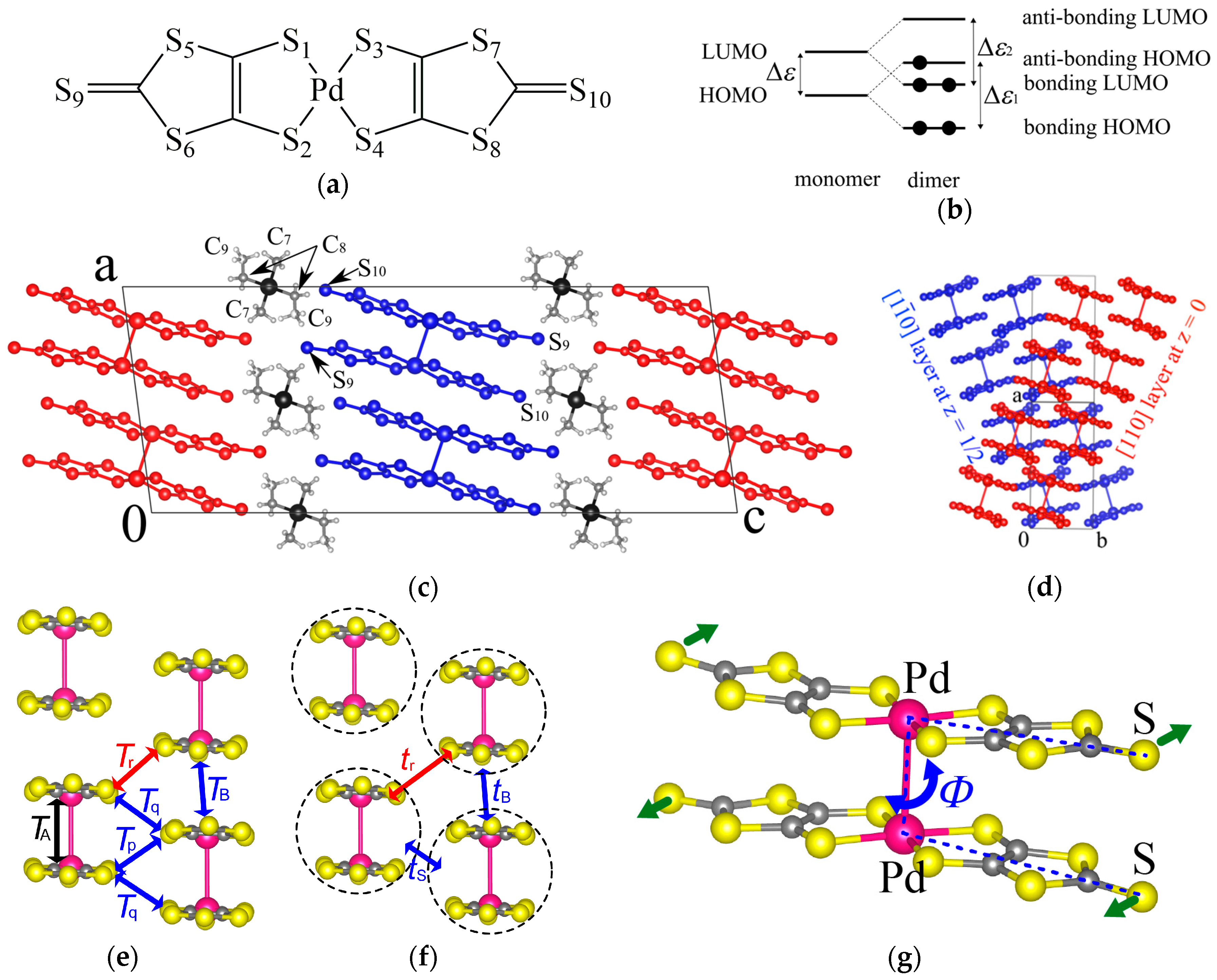 Crystals 08 00138 g001