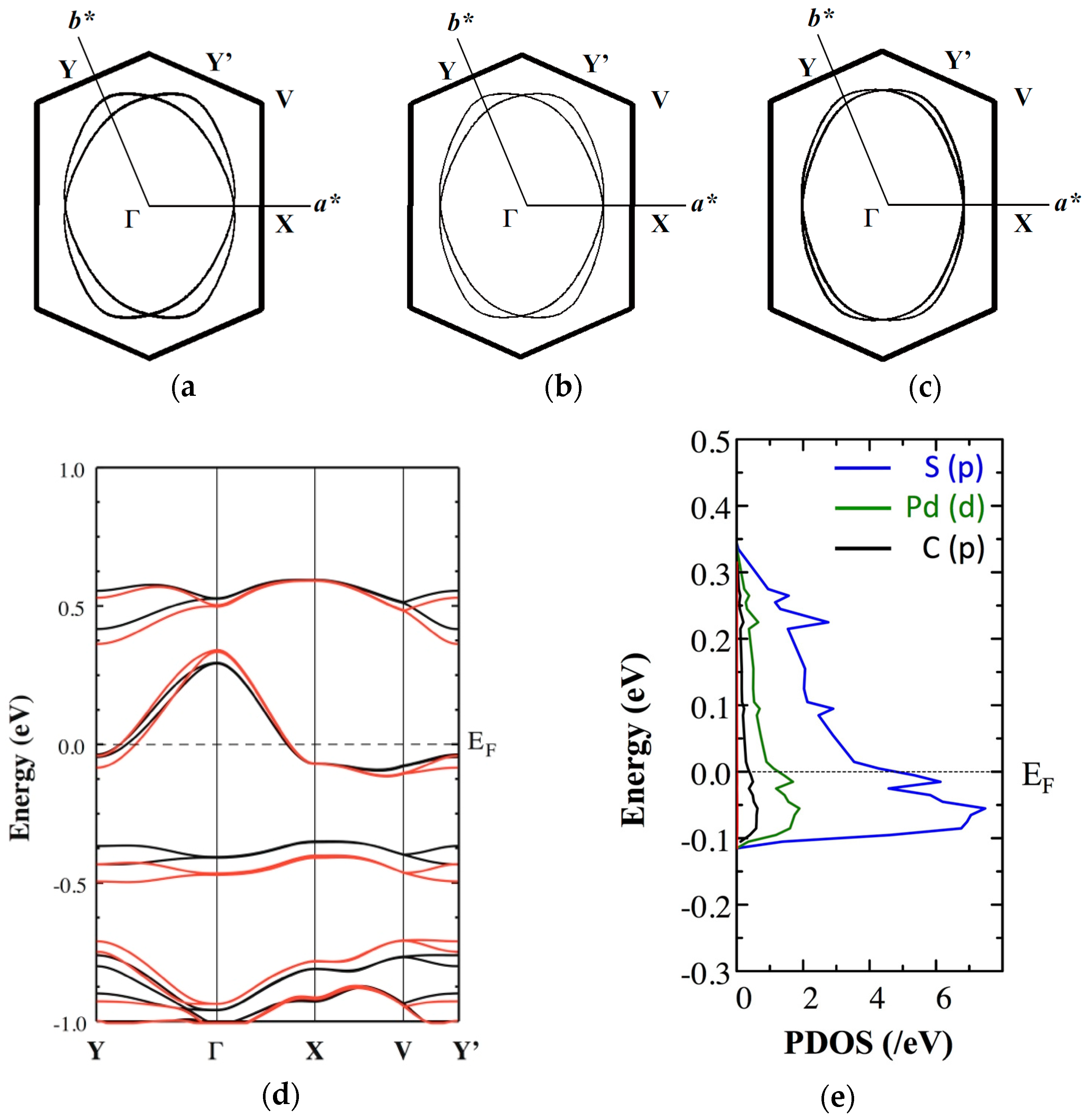 Crystals 08 00138 g005