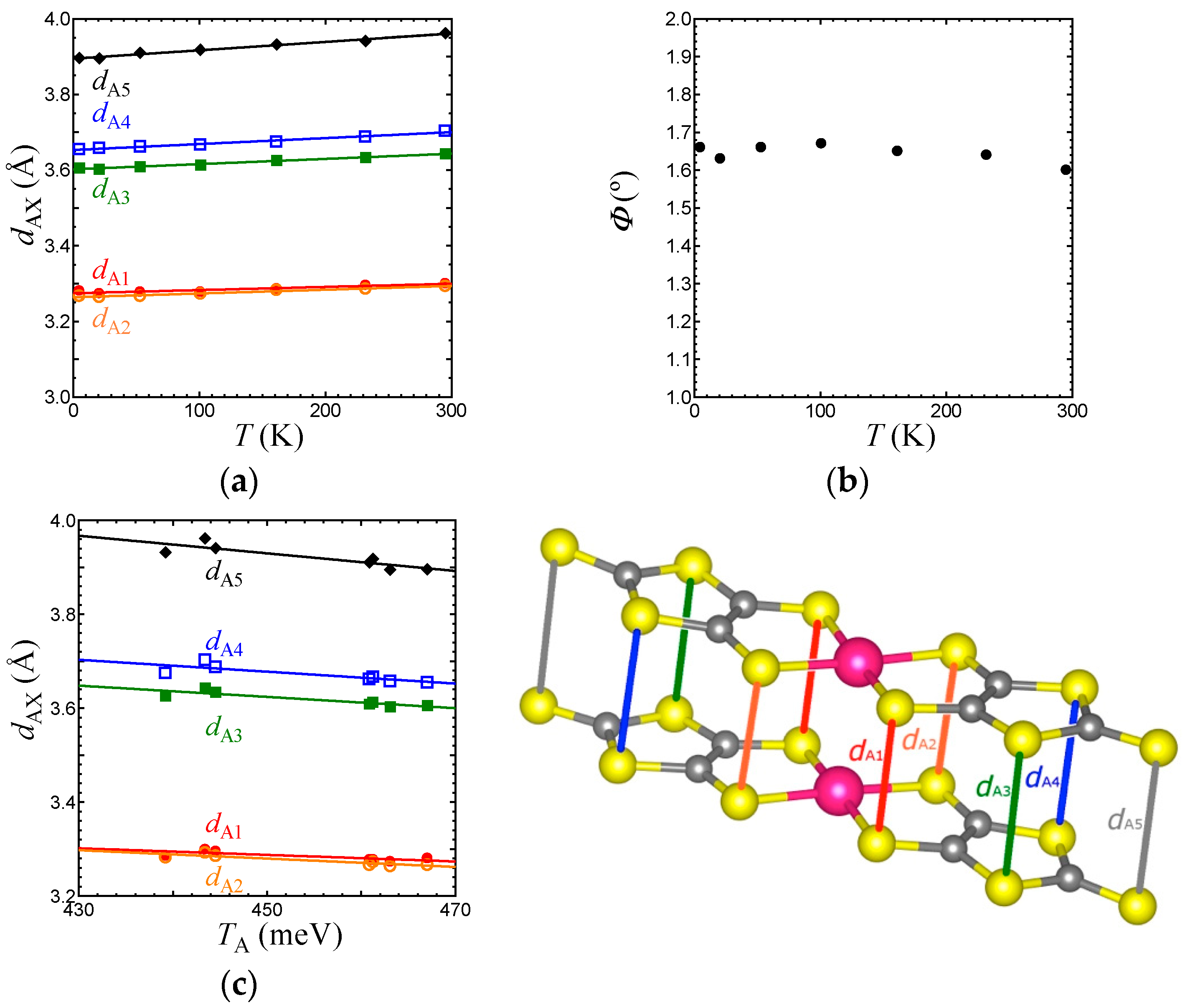 Crystals 08 00138 g006