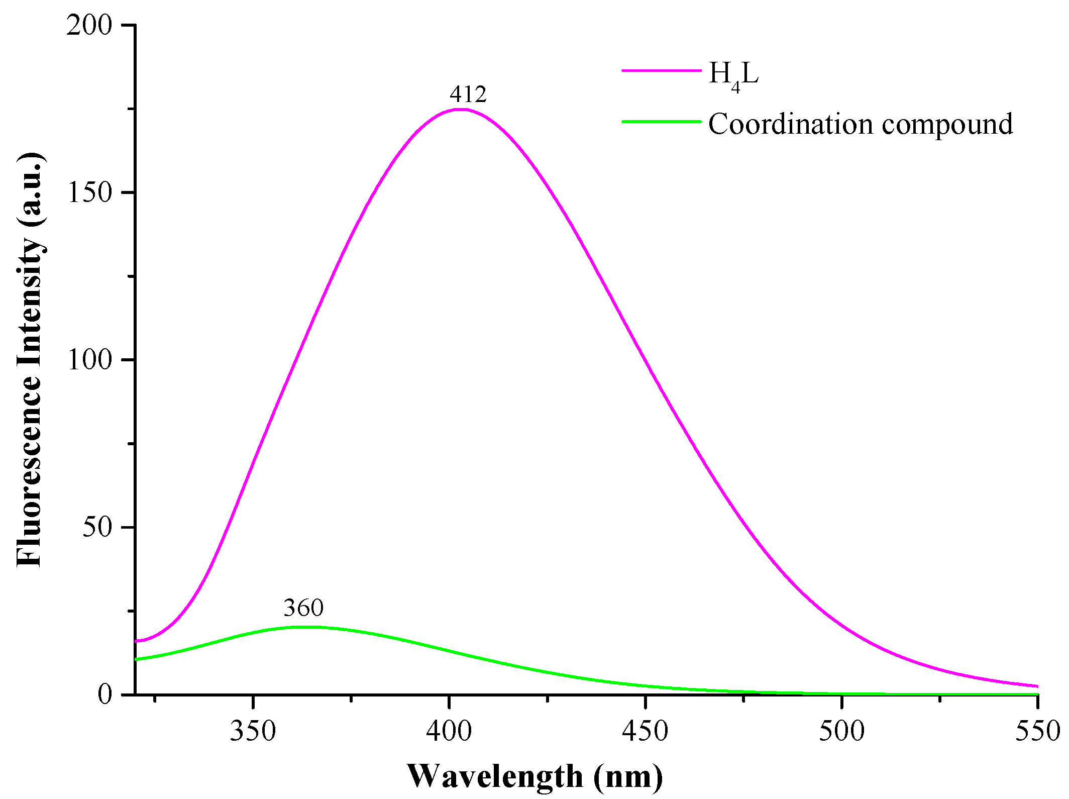 Crystals 08 00144 g007