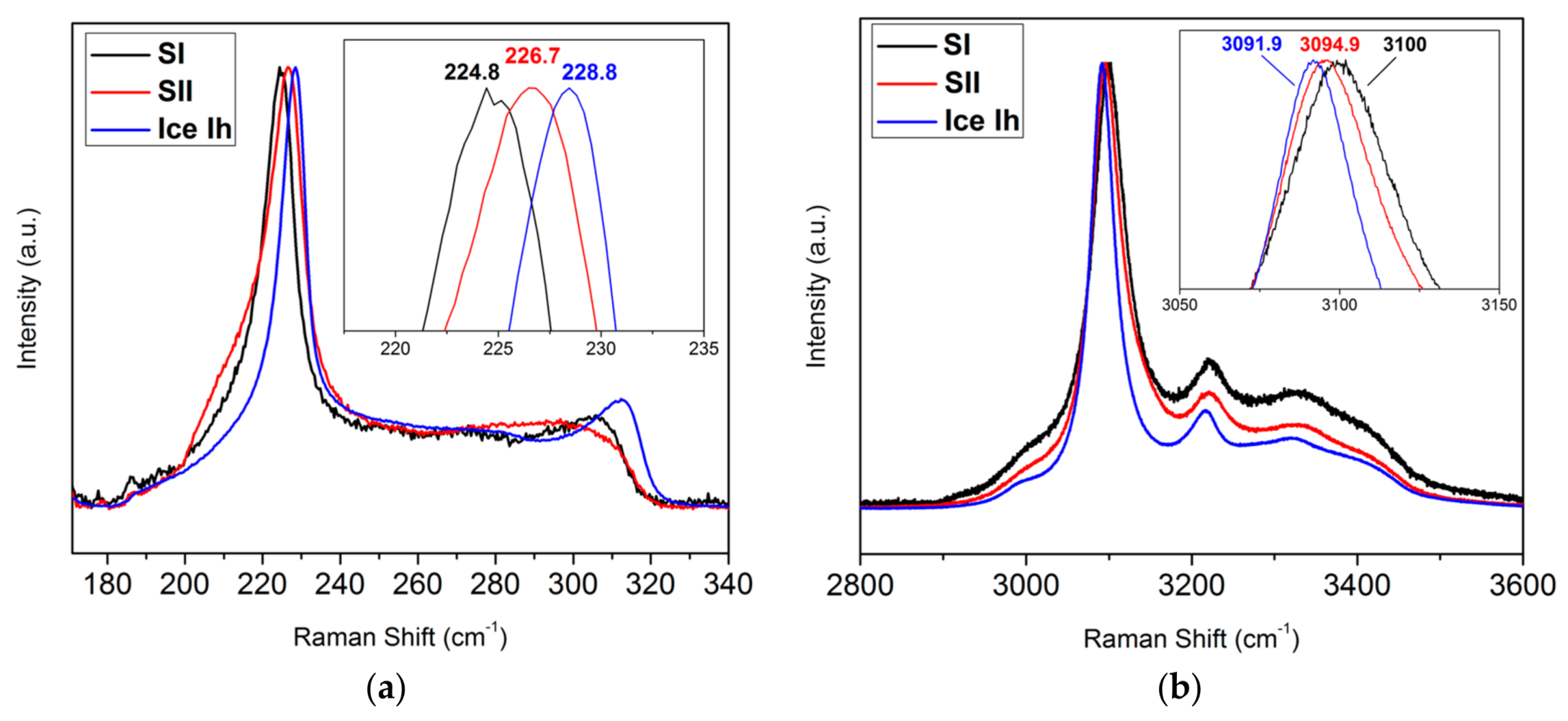 Crystals 08 00145 g002