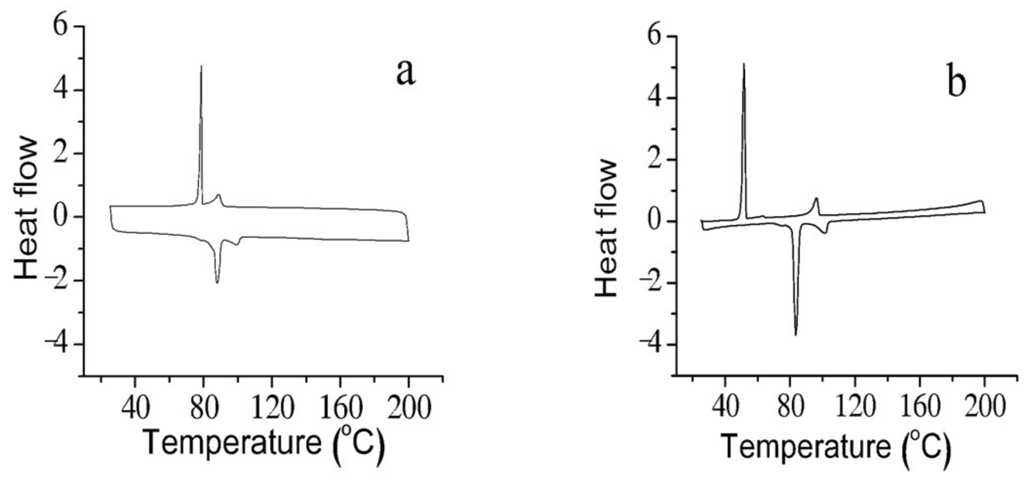 Crystals 08 00147 g003a