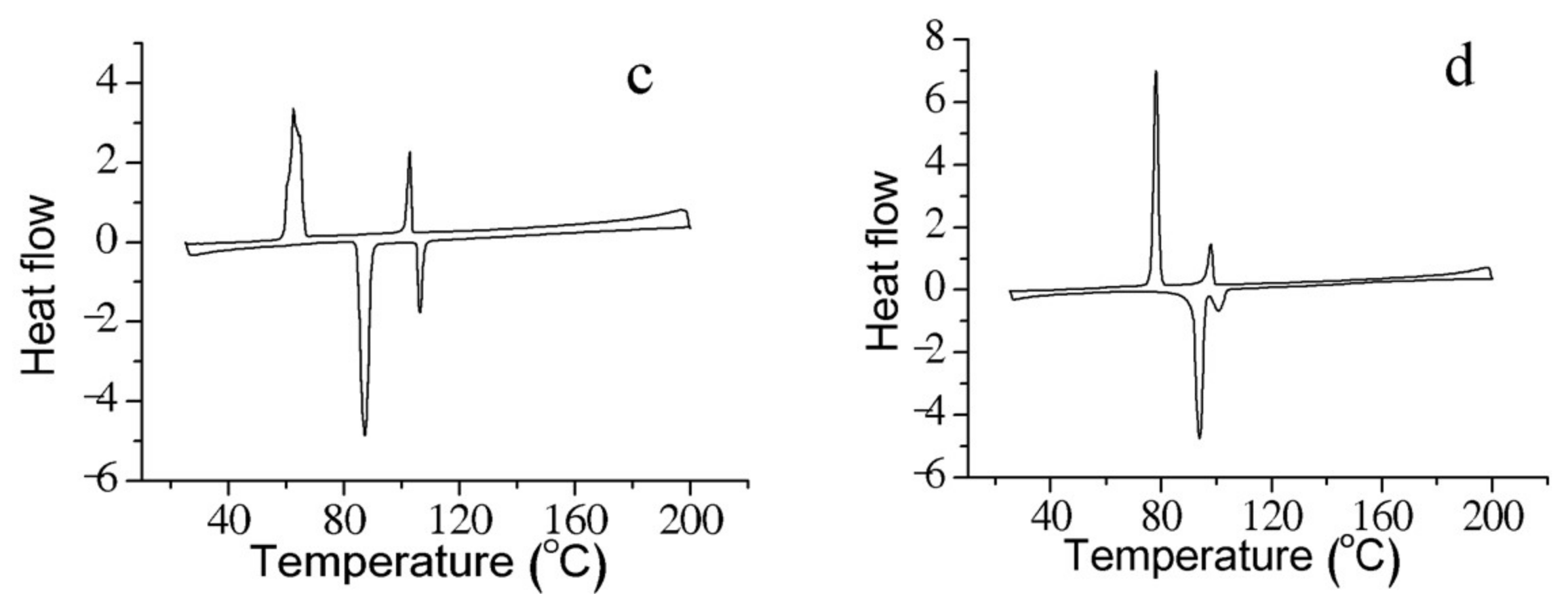 Crystals 08 00147 g003b