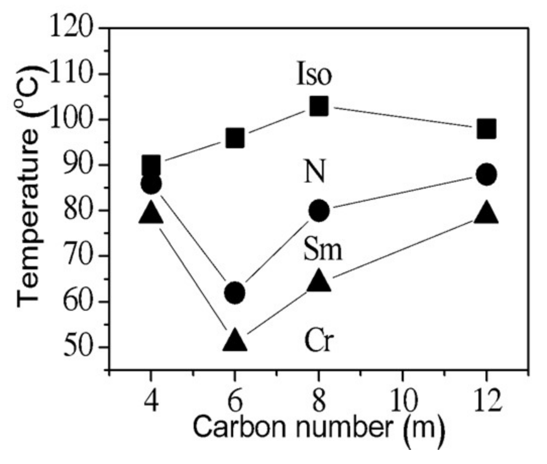 Crystals 08 00147 g005