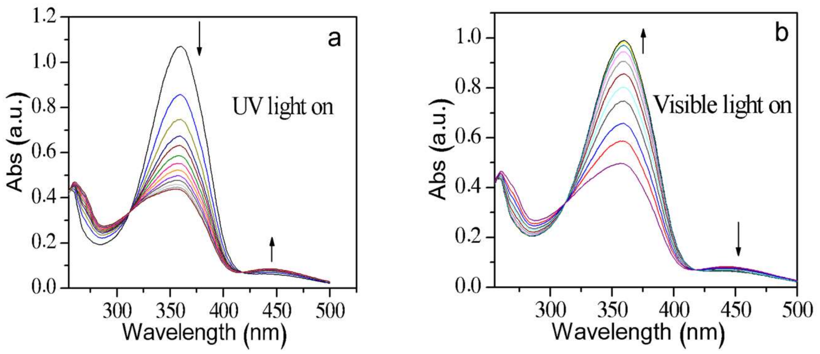 Crystals 08 00147 g007