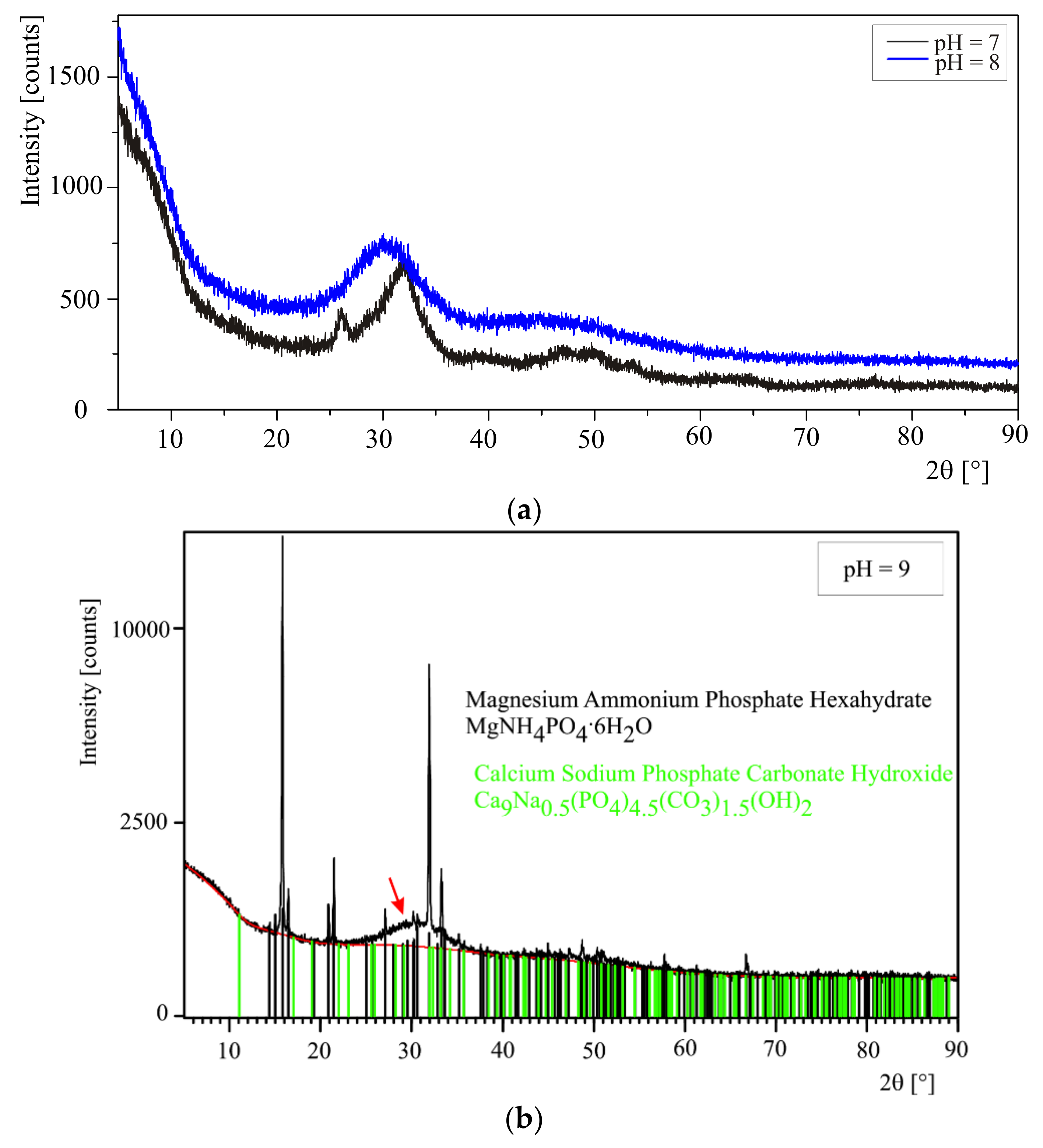 Crystals 08 00164 g003