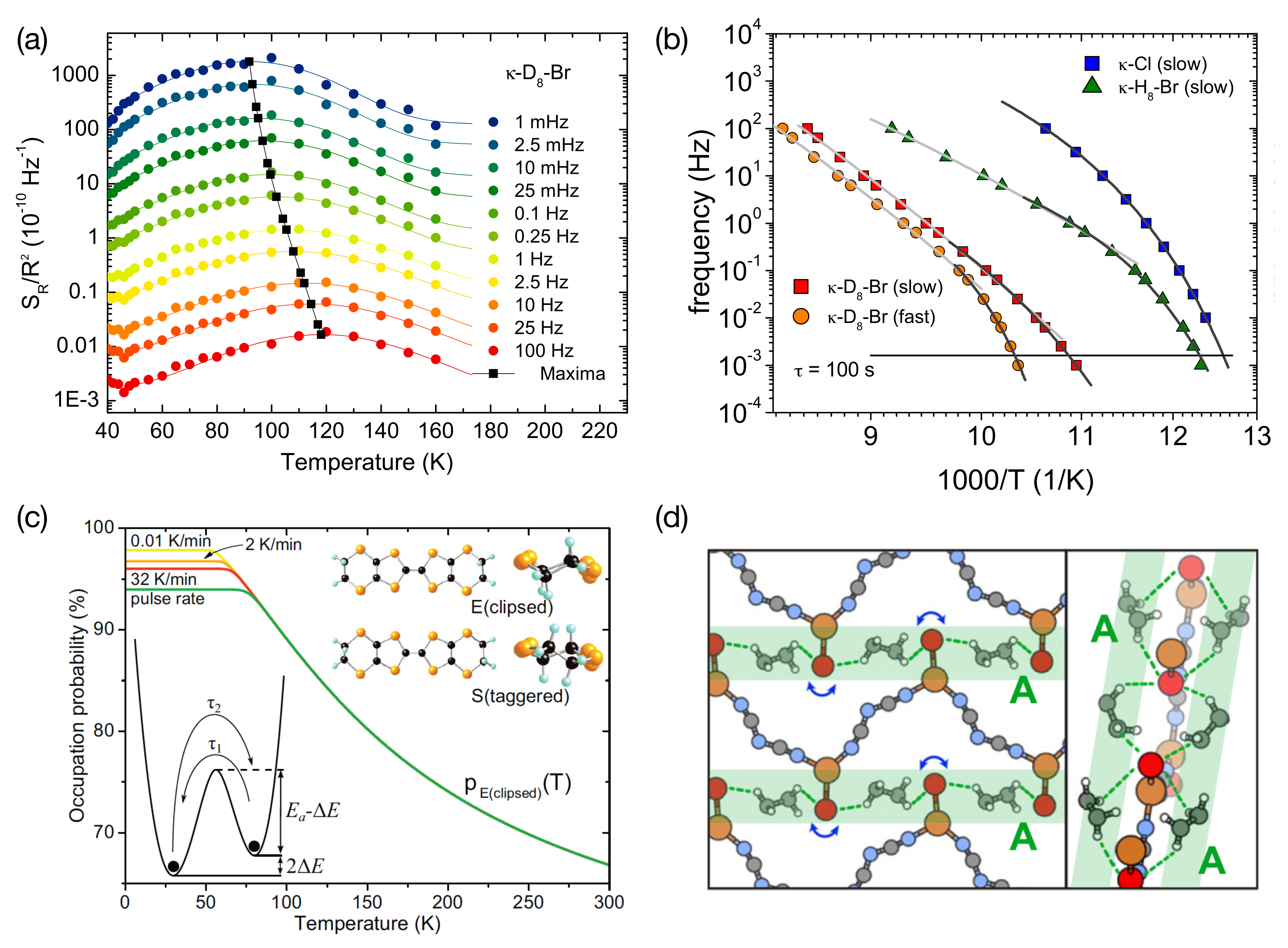 Crystals 08 00166 g008