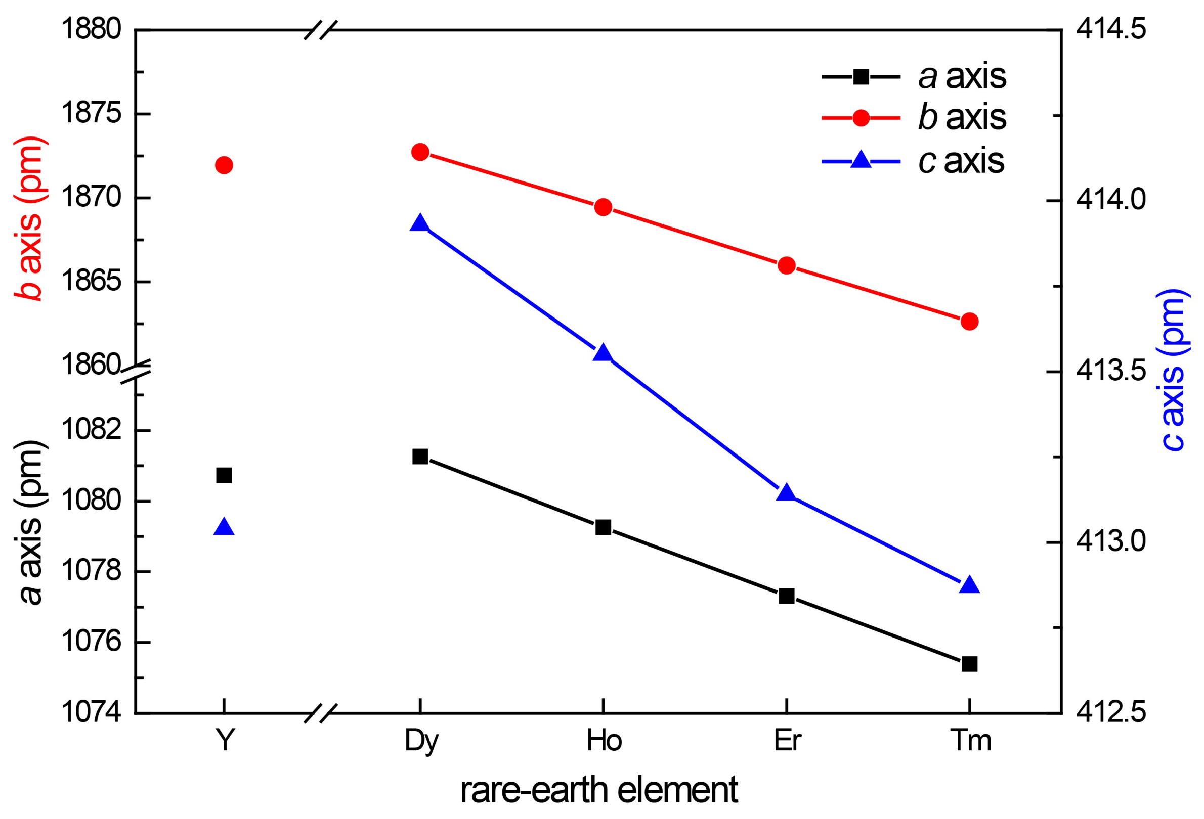 Crystals 08 00169 g002