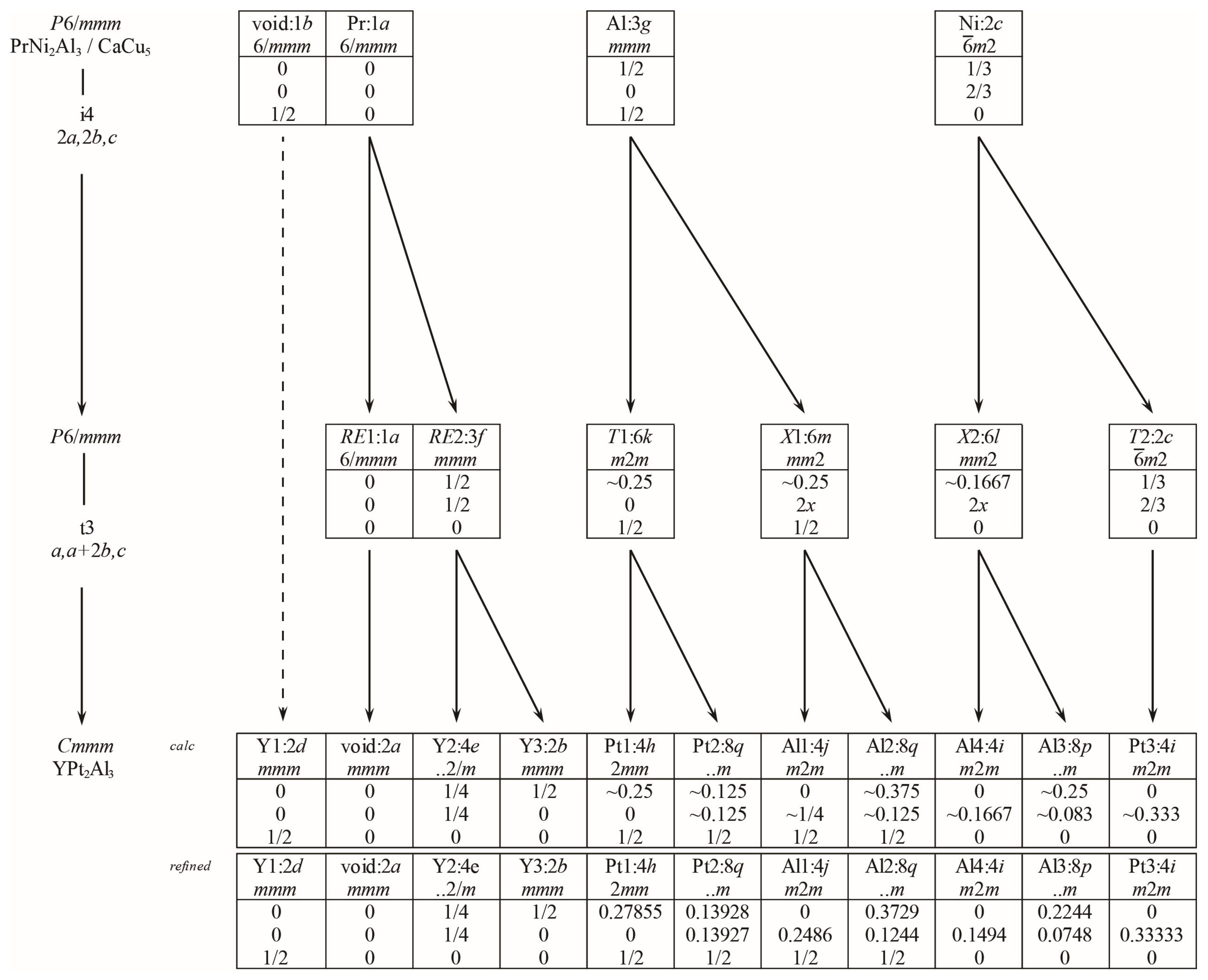 Crystals 08 00169 g005