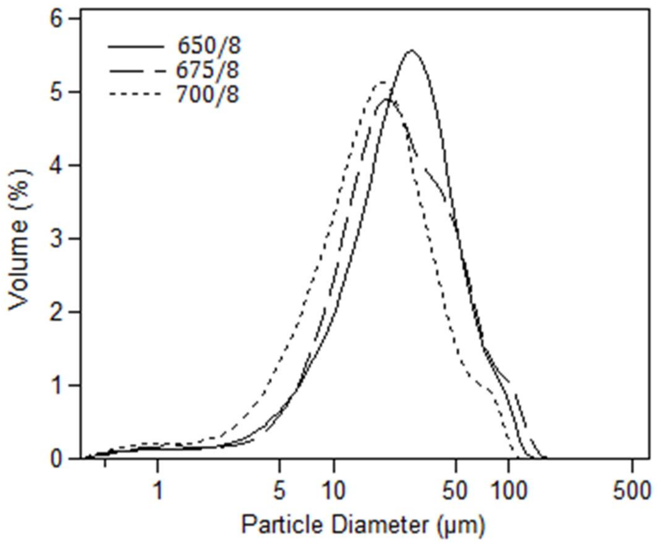 Crystals 08 00170 g006