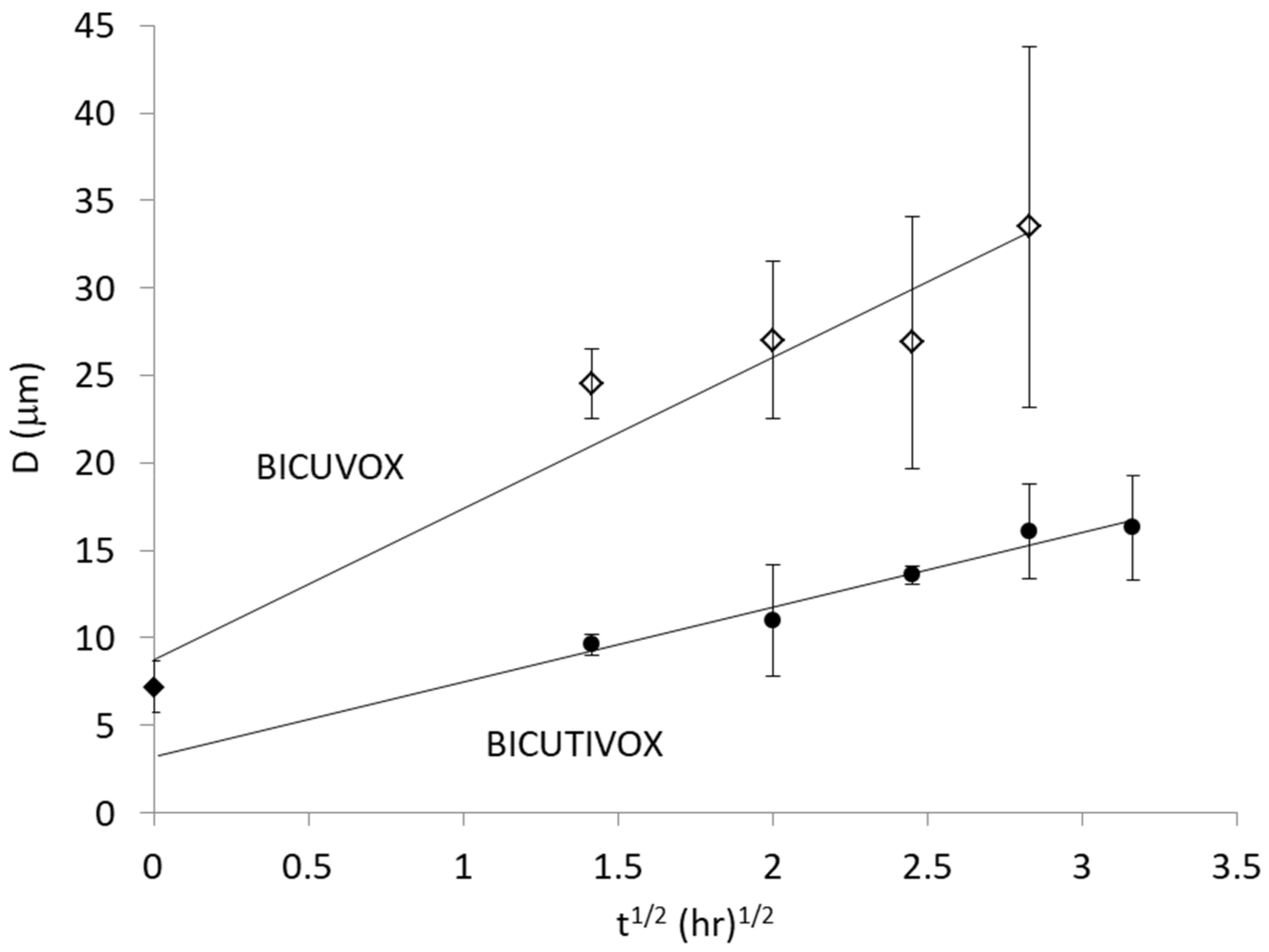Crystals 08 00170 g009