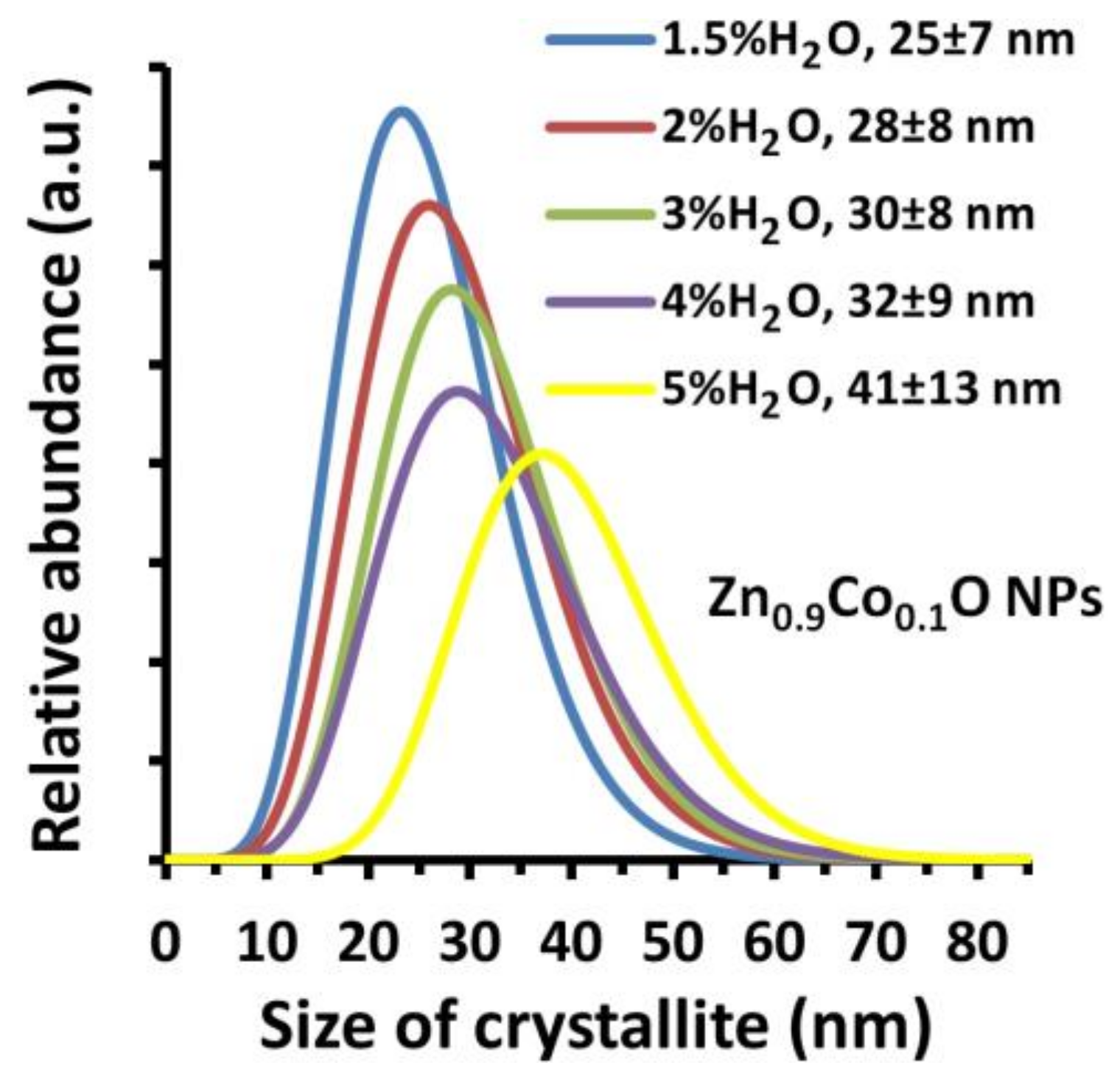Crystals 08 00179 g008 Crystals 08 00179 g008
