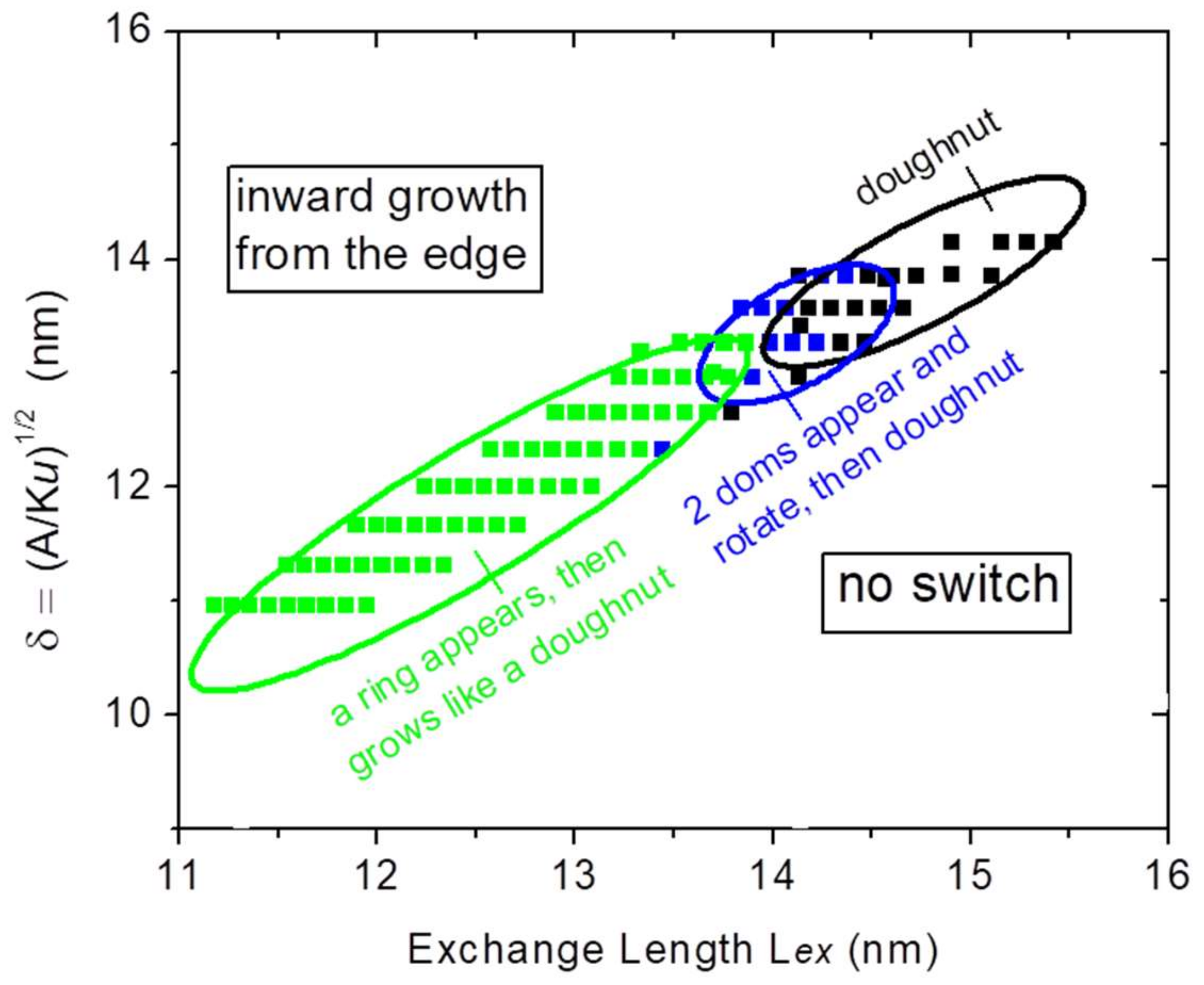 Crystals 08 00180 g010