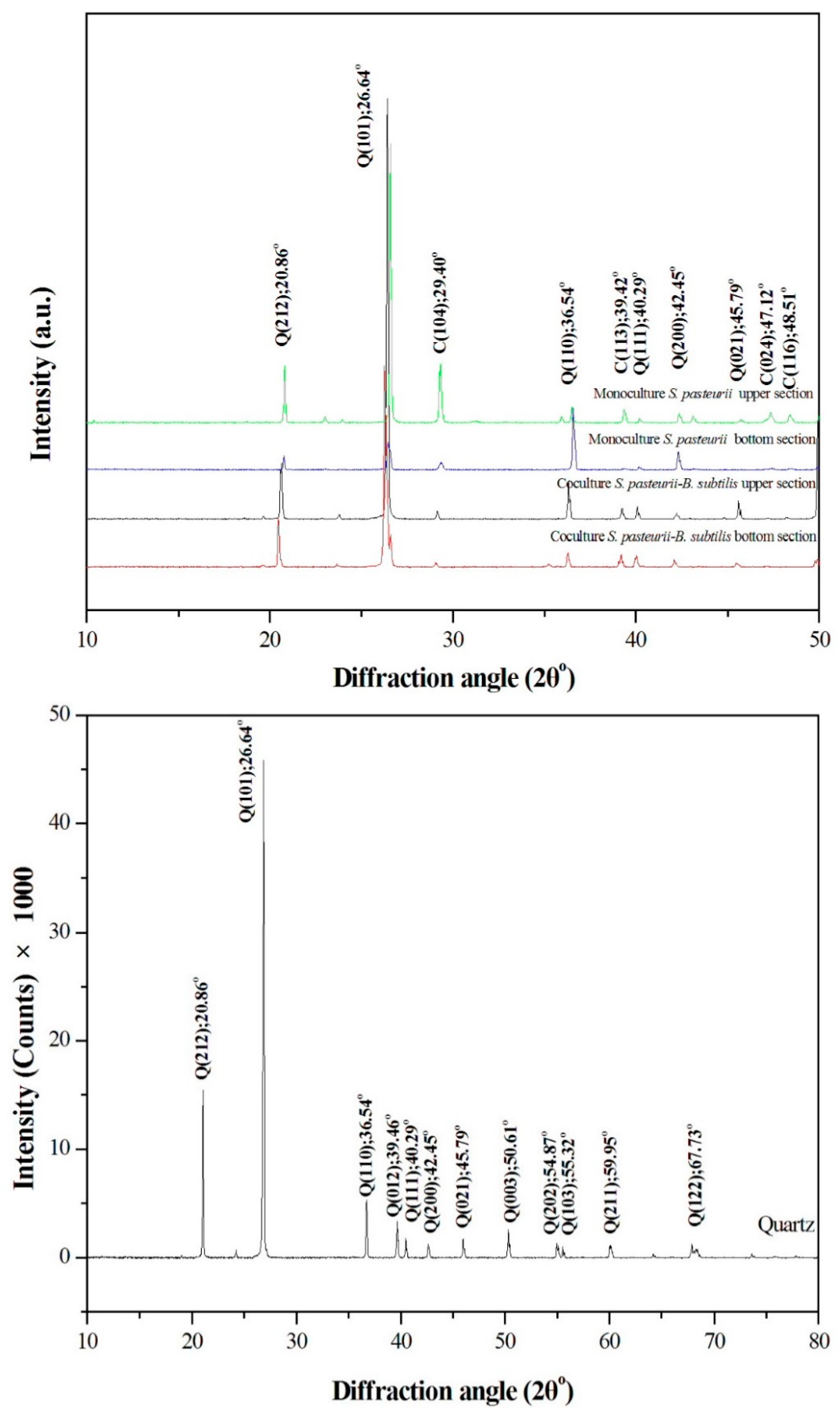 Crystals 08 00189 g005