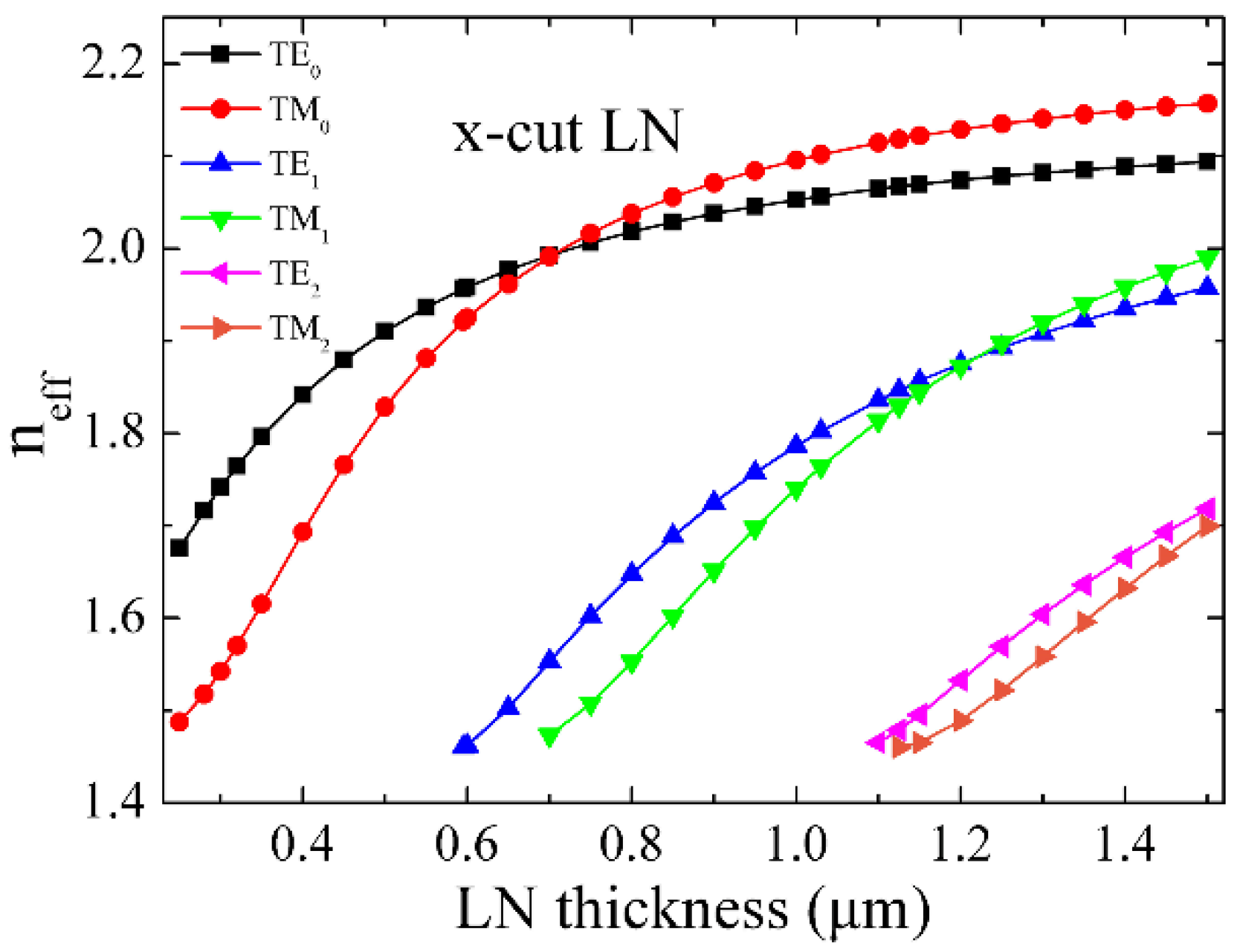 Crystals 08 00191 g002