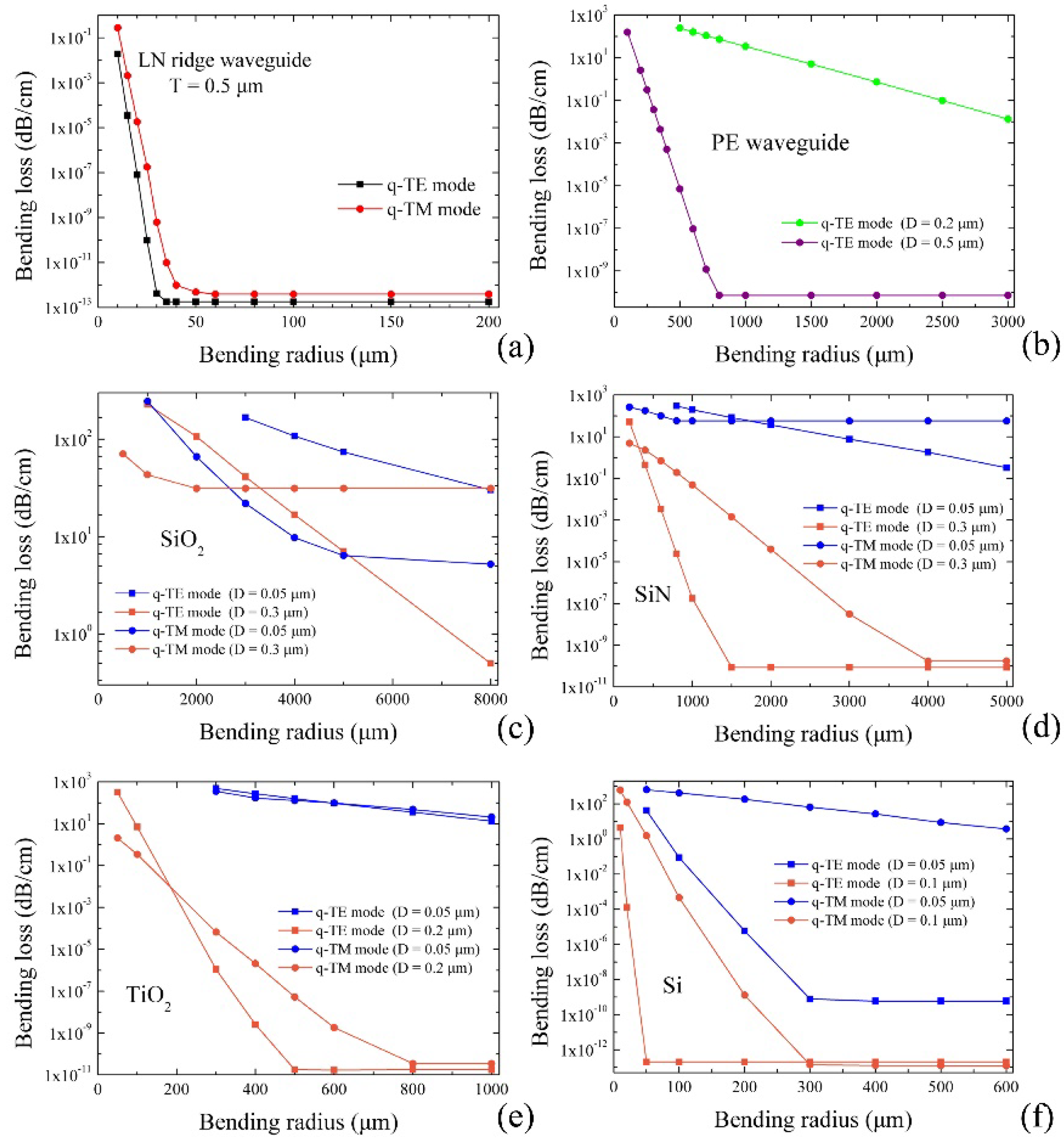 Crystals 08 00191 g005
