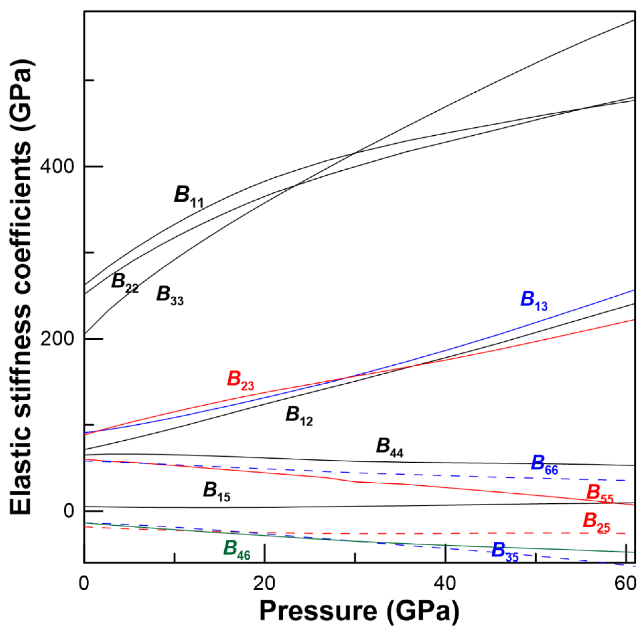 Crystals 08 00209 g004