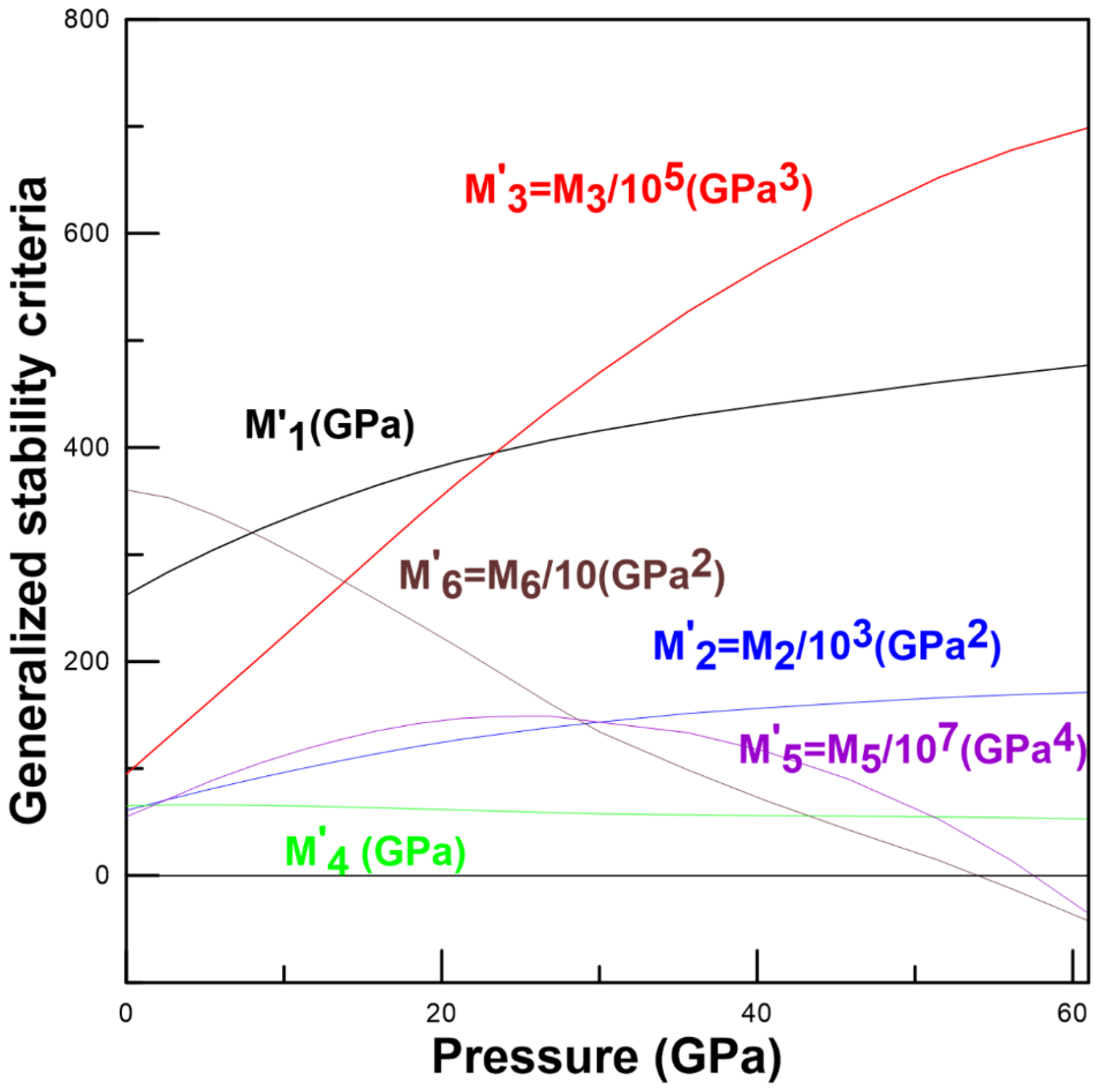 Crystals 08 00209 g005
