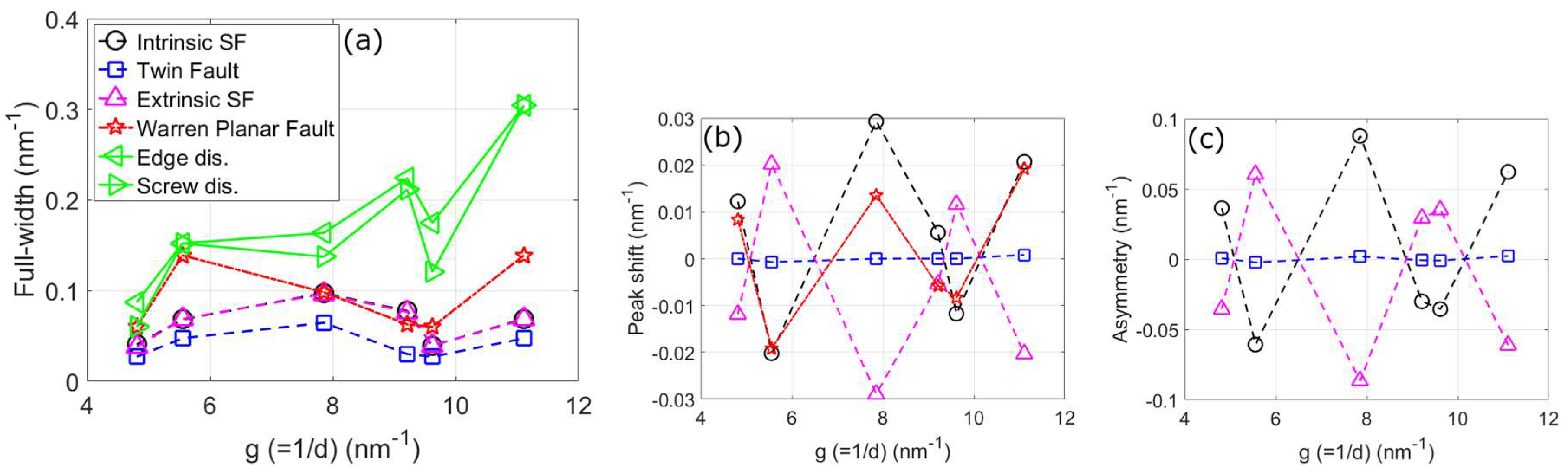 Crystals 08 00212 g006