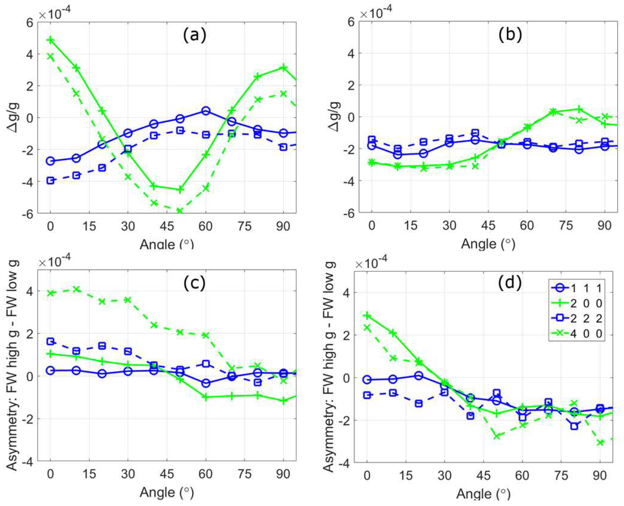 Crystals 08 00212 g010