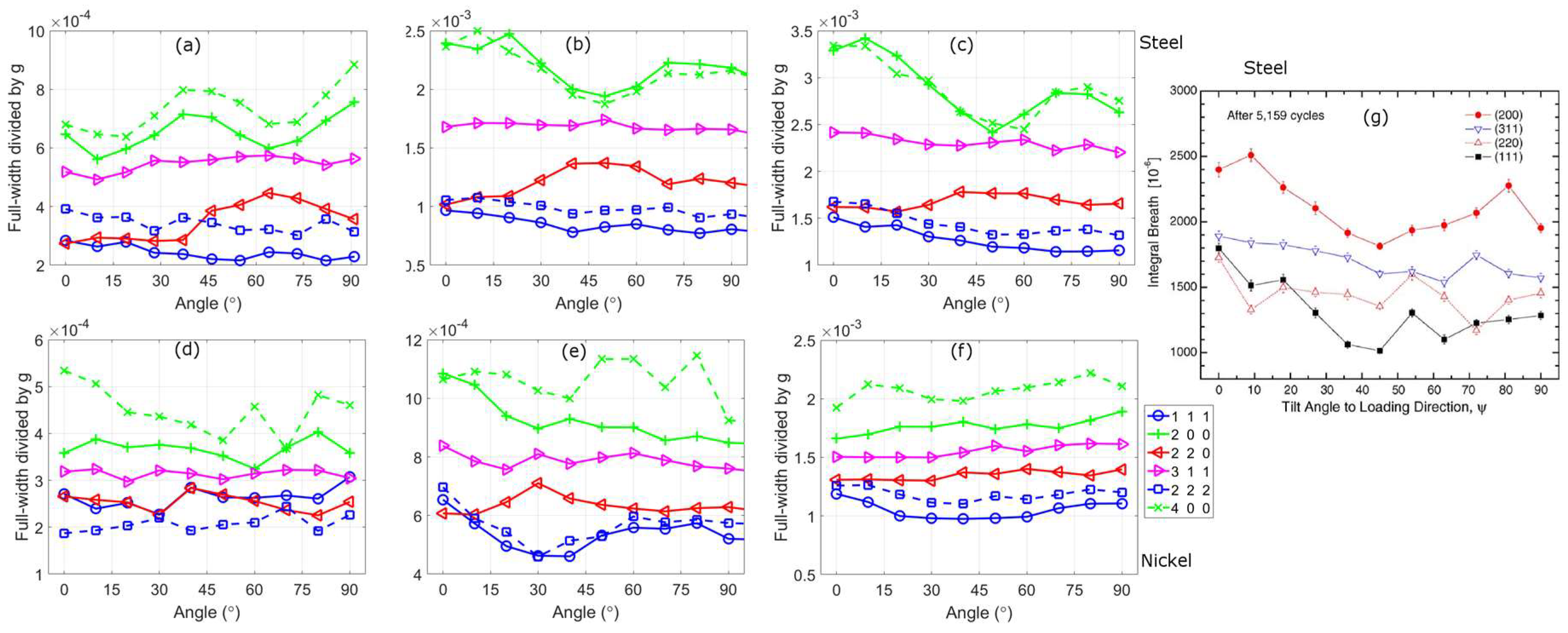Crystals 08 00212 g011