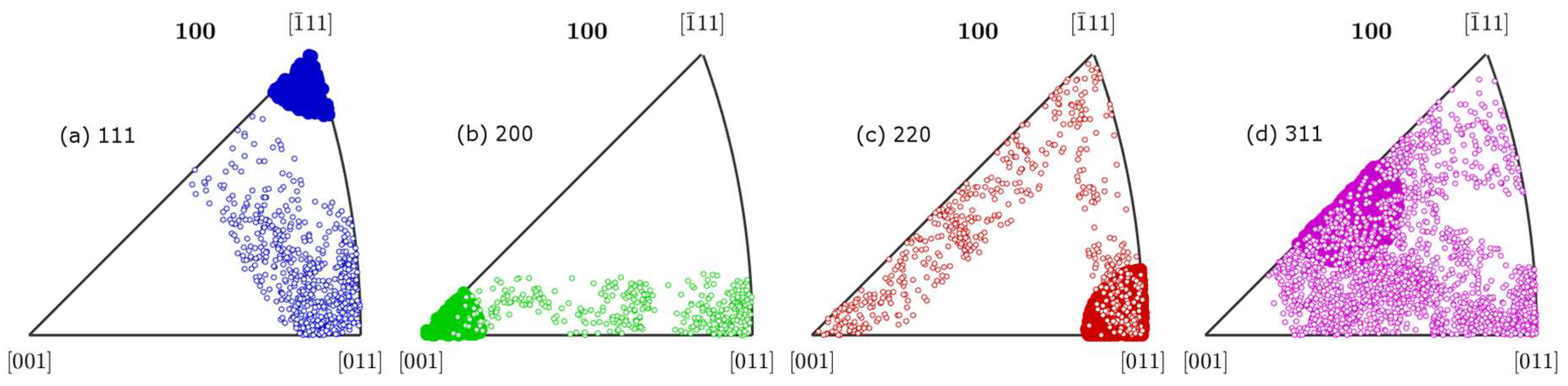 Crystals 08 00212 g014