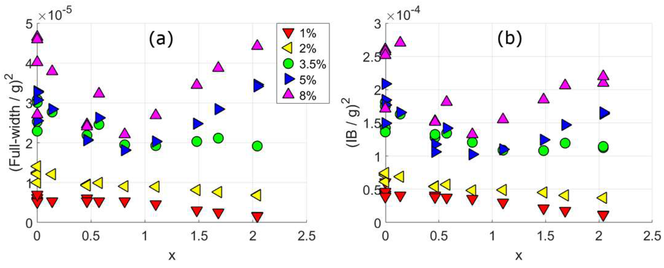 Crystals 08 00212 g016