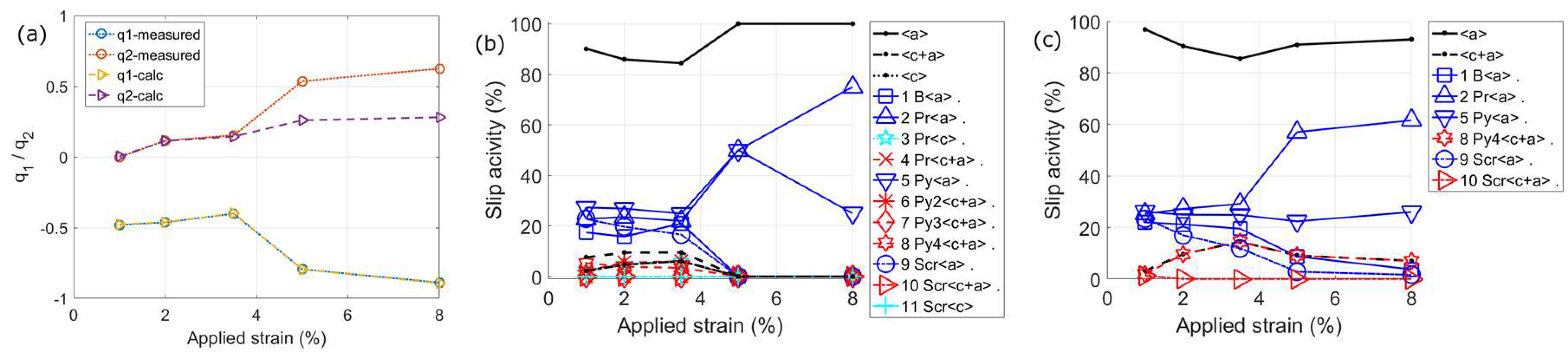 Crystals 08 00212 g018