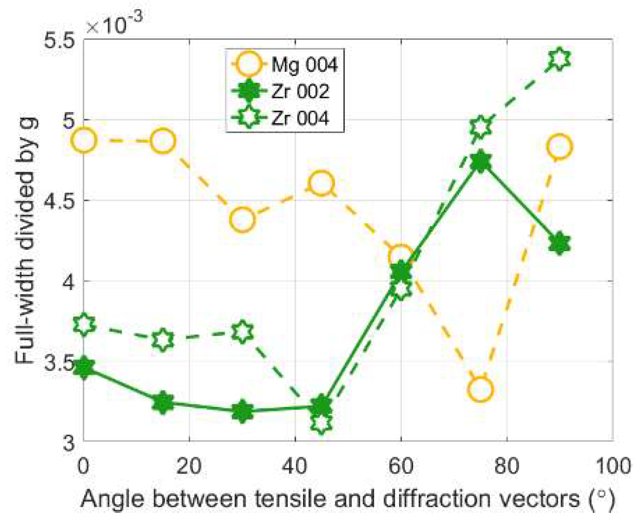 Crystals 08 00212 g020