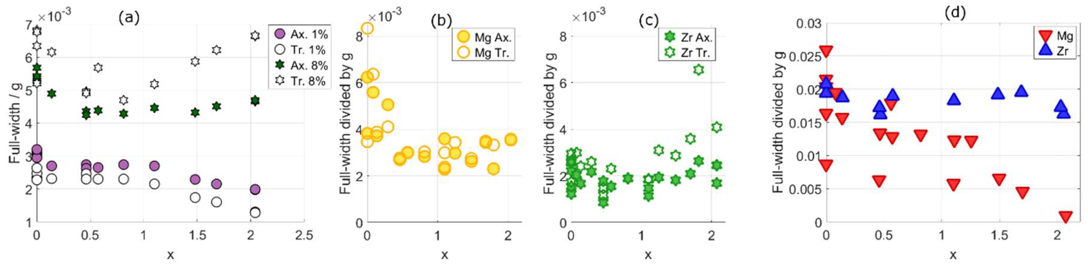 Crystals 08 00212 g021