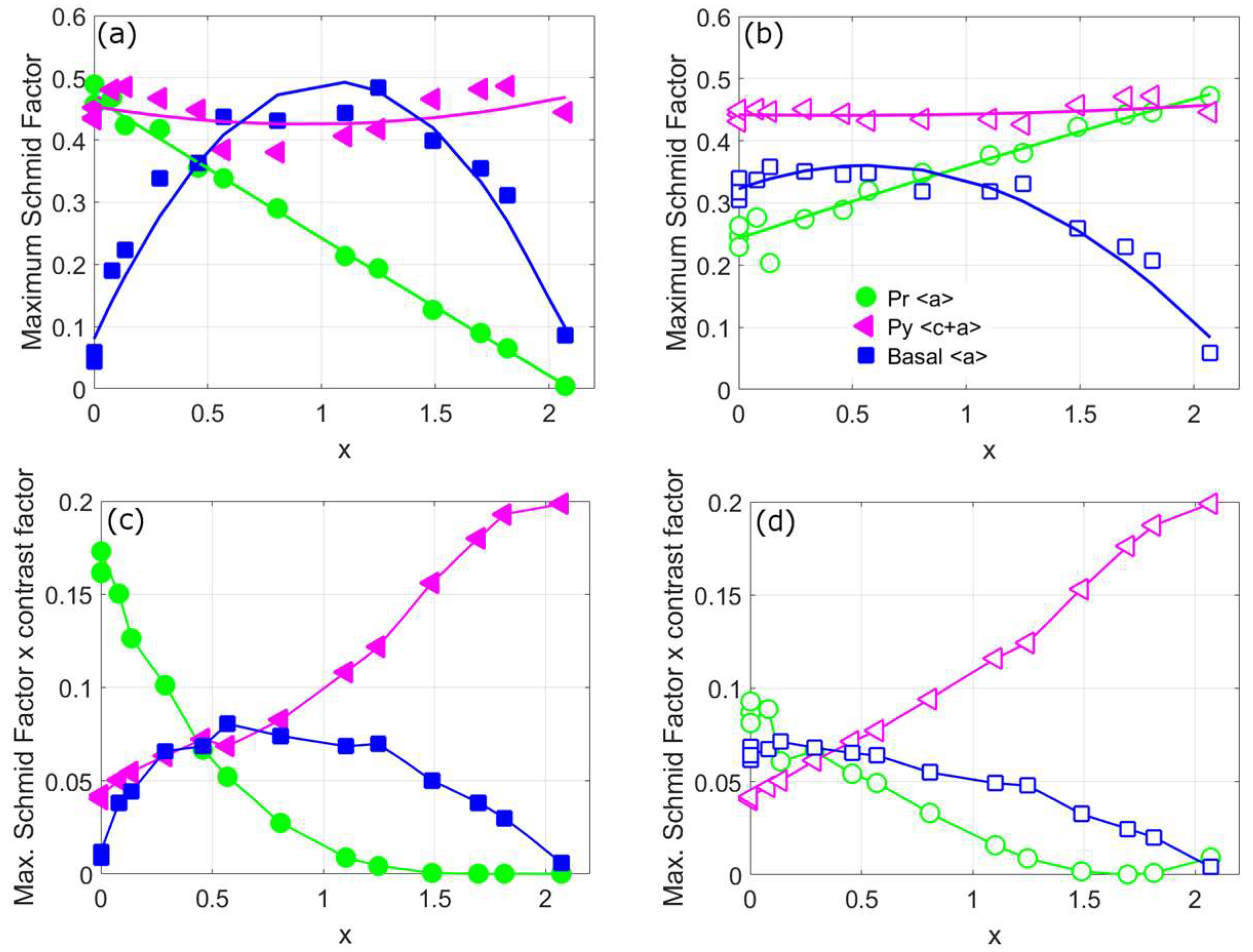 Crystals 08 00212 g022