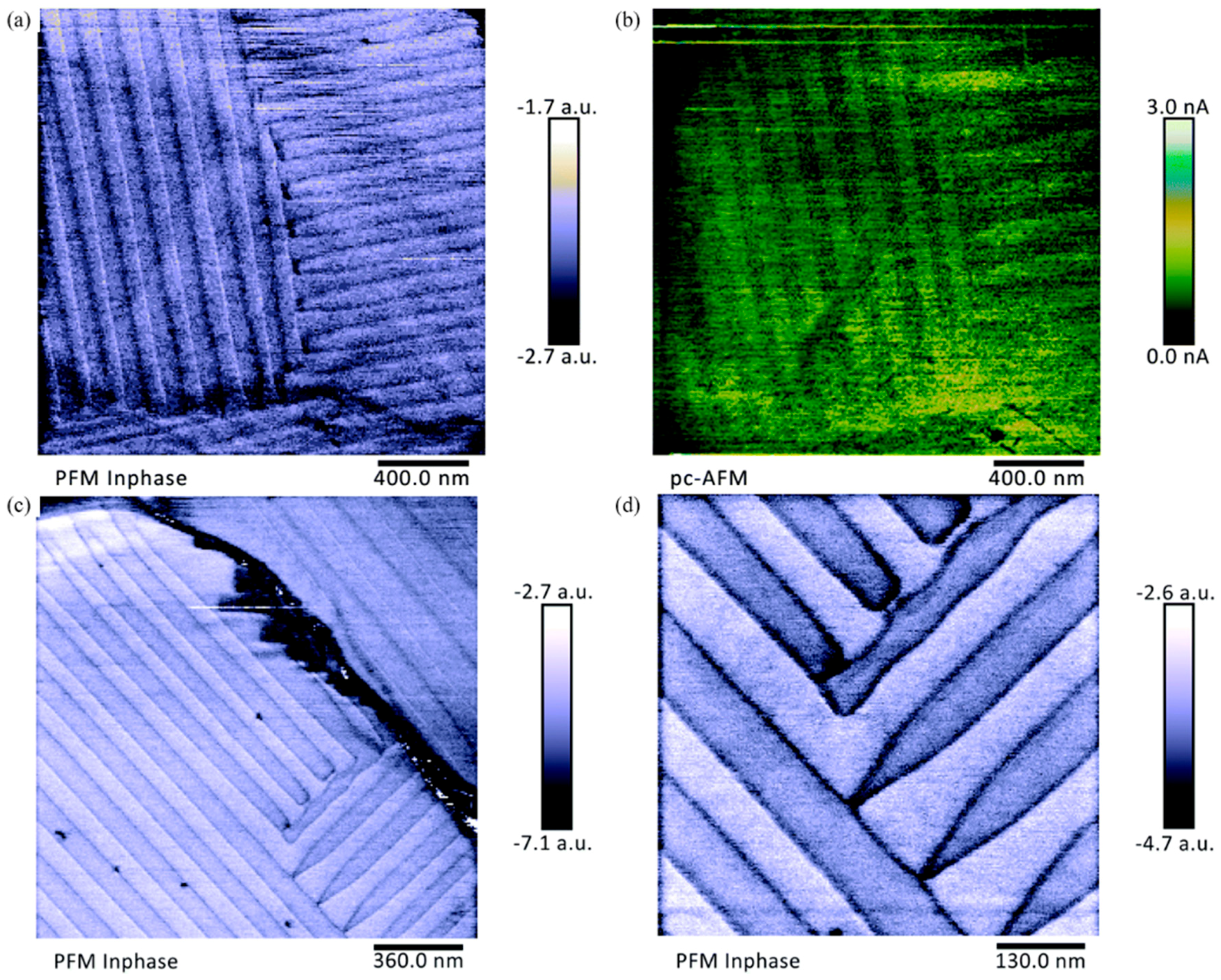 Crystals 08 00216 g006