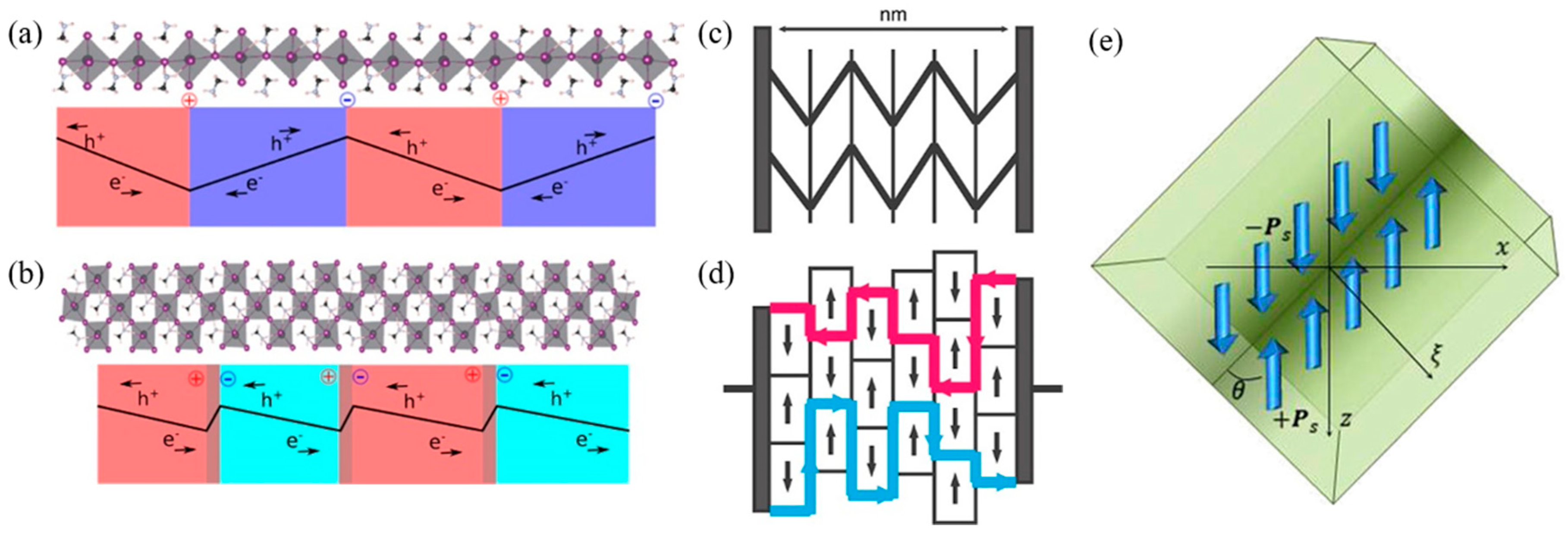 Crystals 08 00216 g009