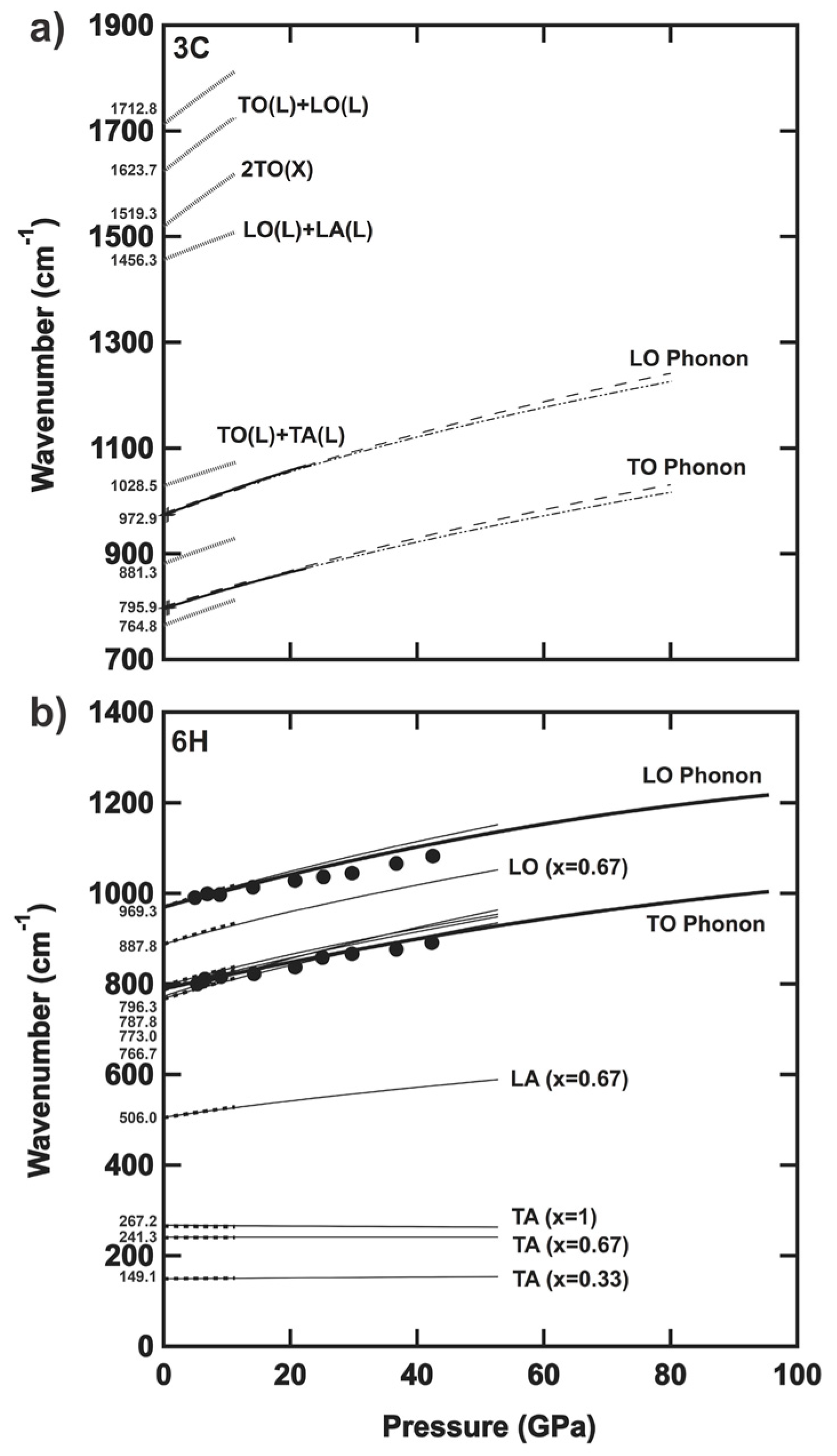 Crystals 08 00217 g004