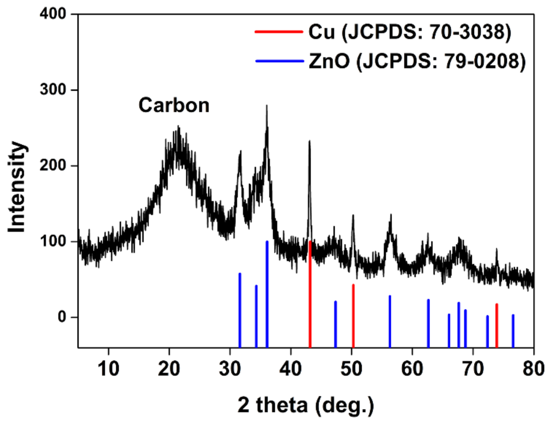 Crystals 08 00218 g004