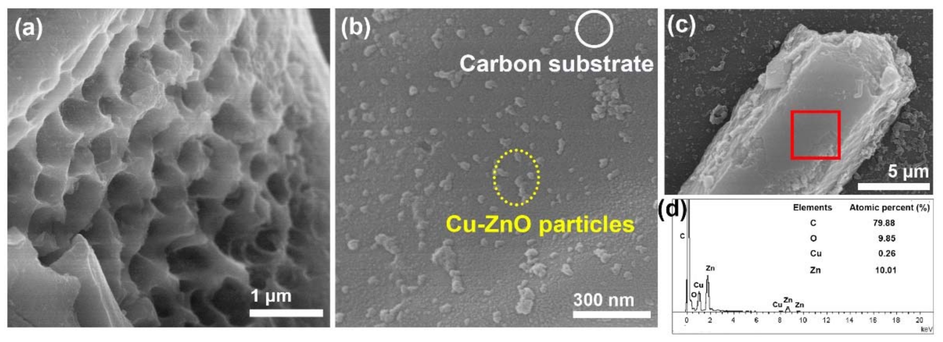 Crystals 08 00218 g007