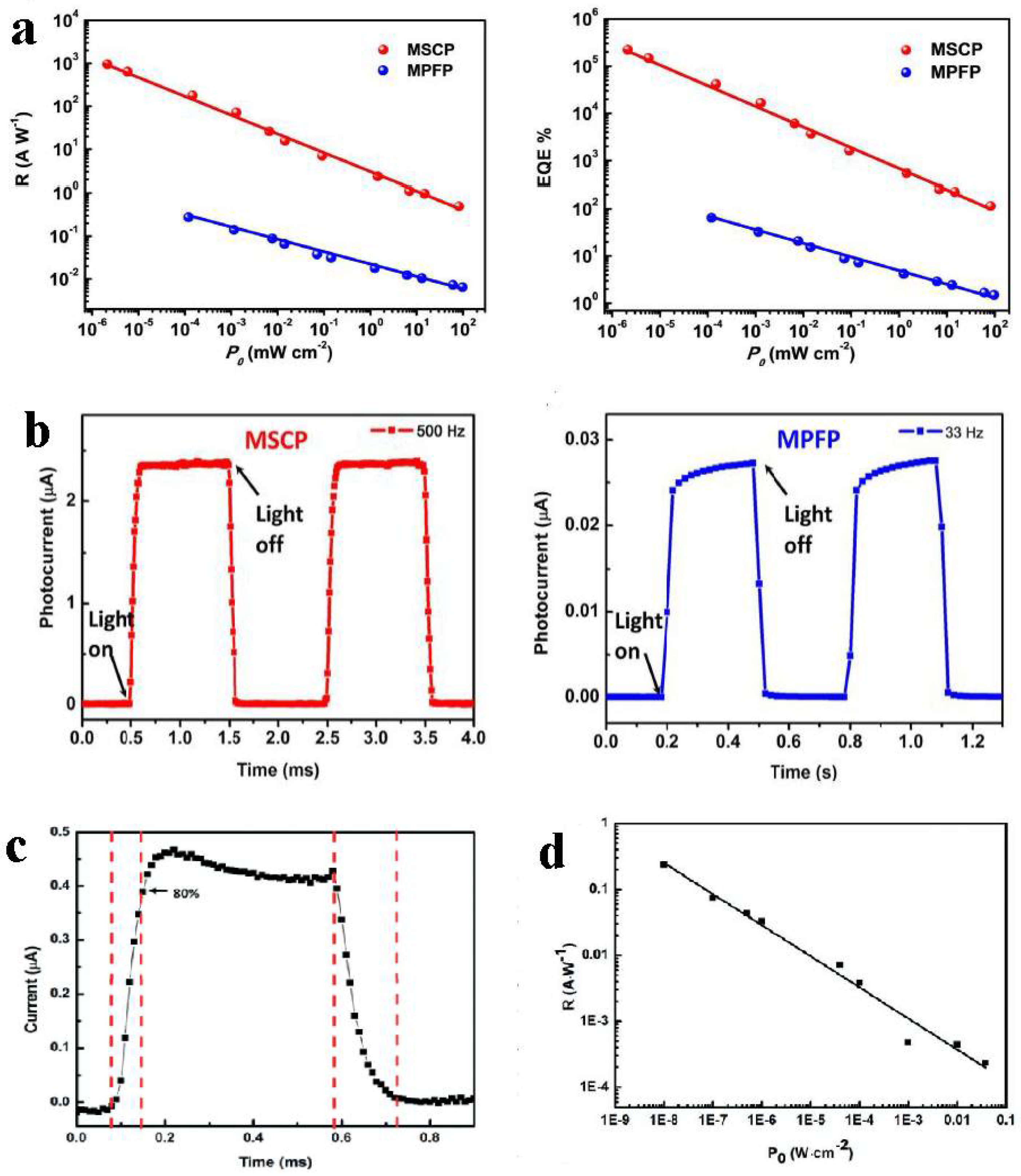Crystals 08 00220 g009 Crystals 08 00220 g009
