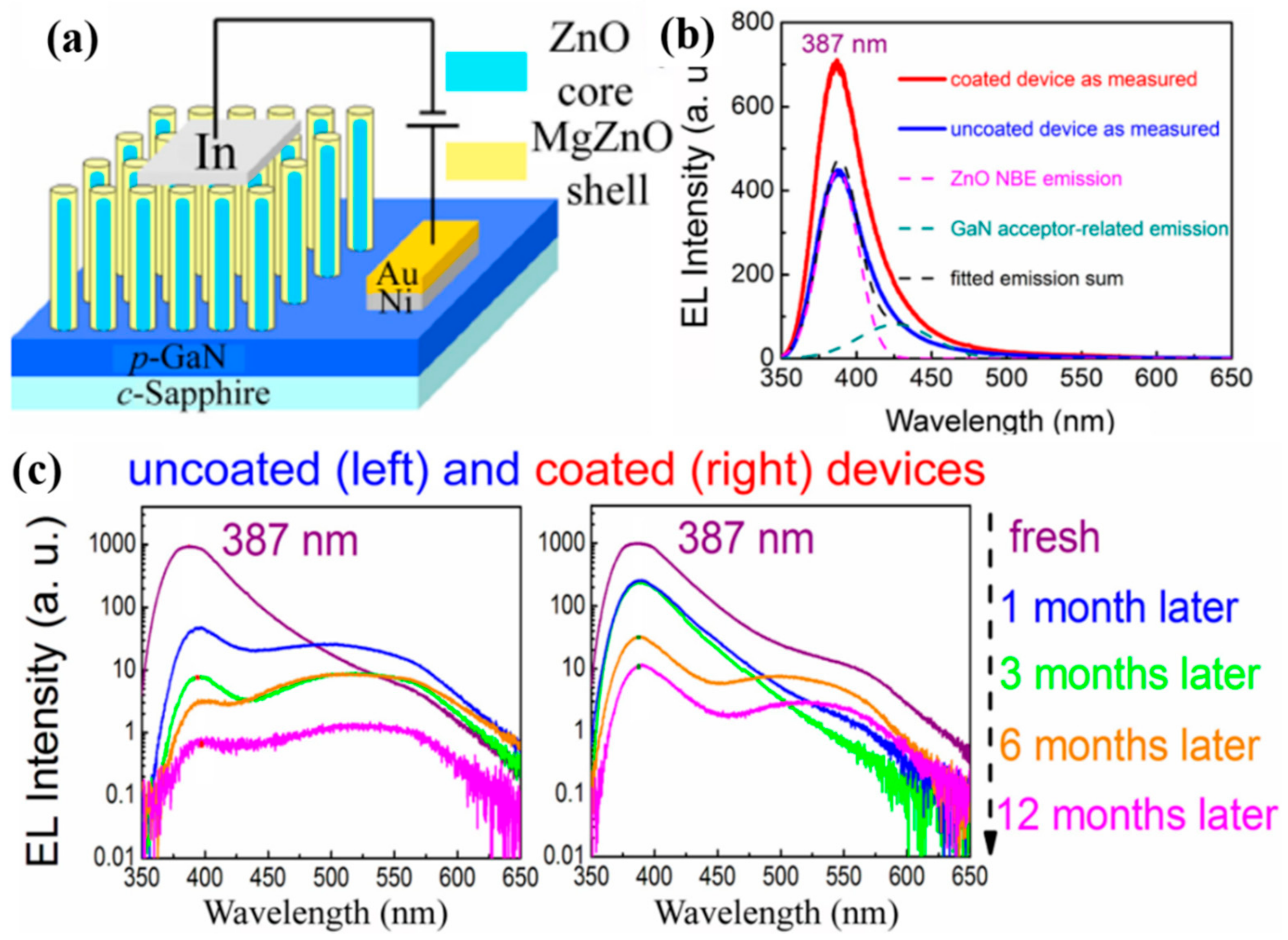 Crystals 08 00223 g012