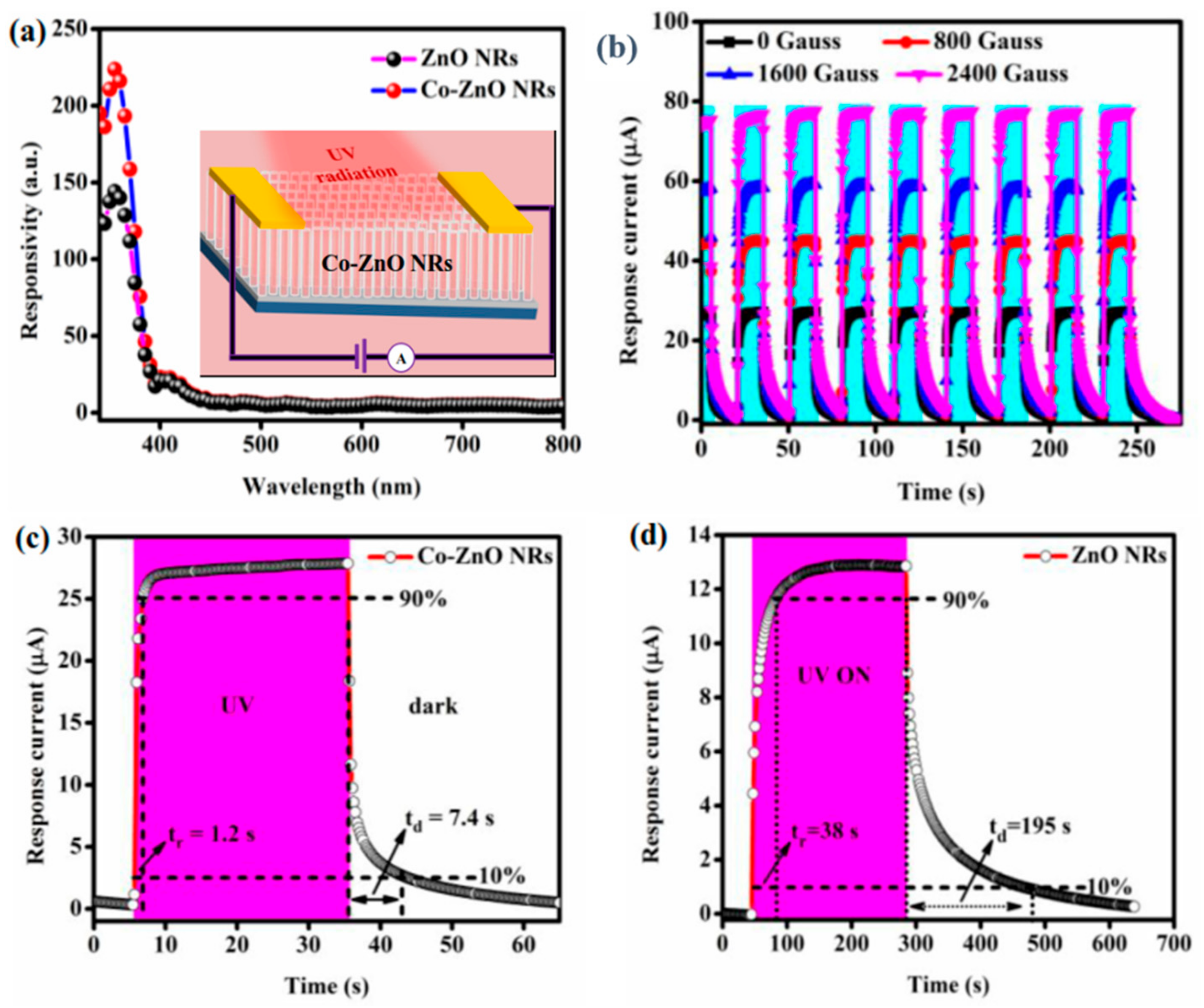 Crystals 08 00223 g019