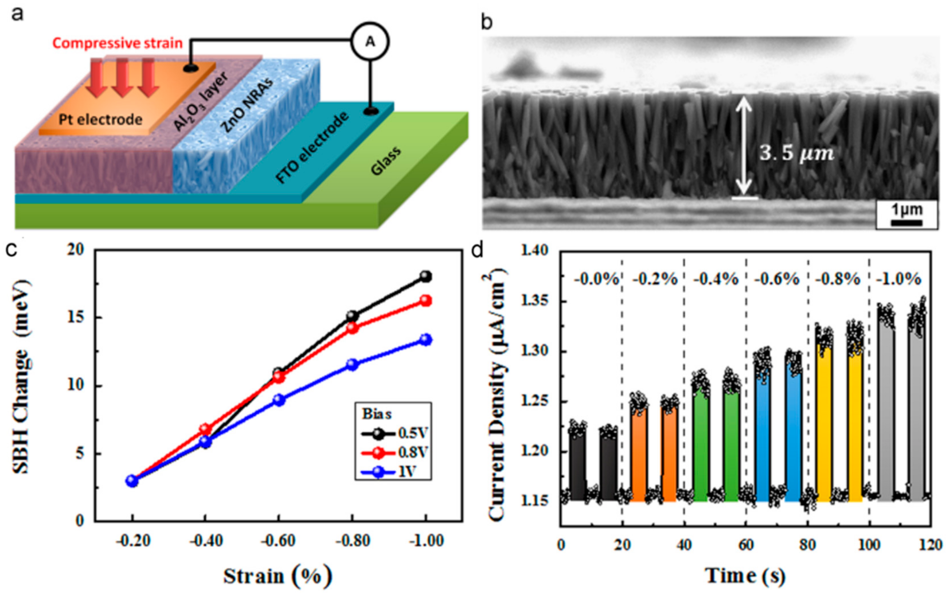 Crystals 08 00223 g020