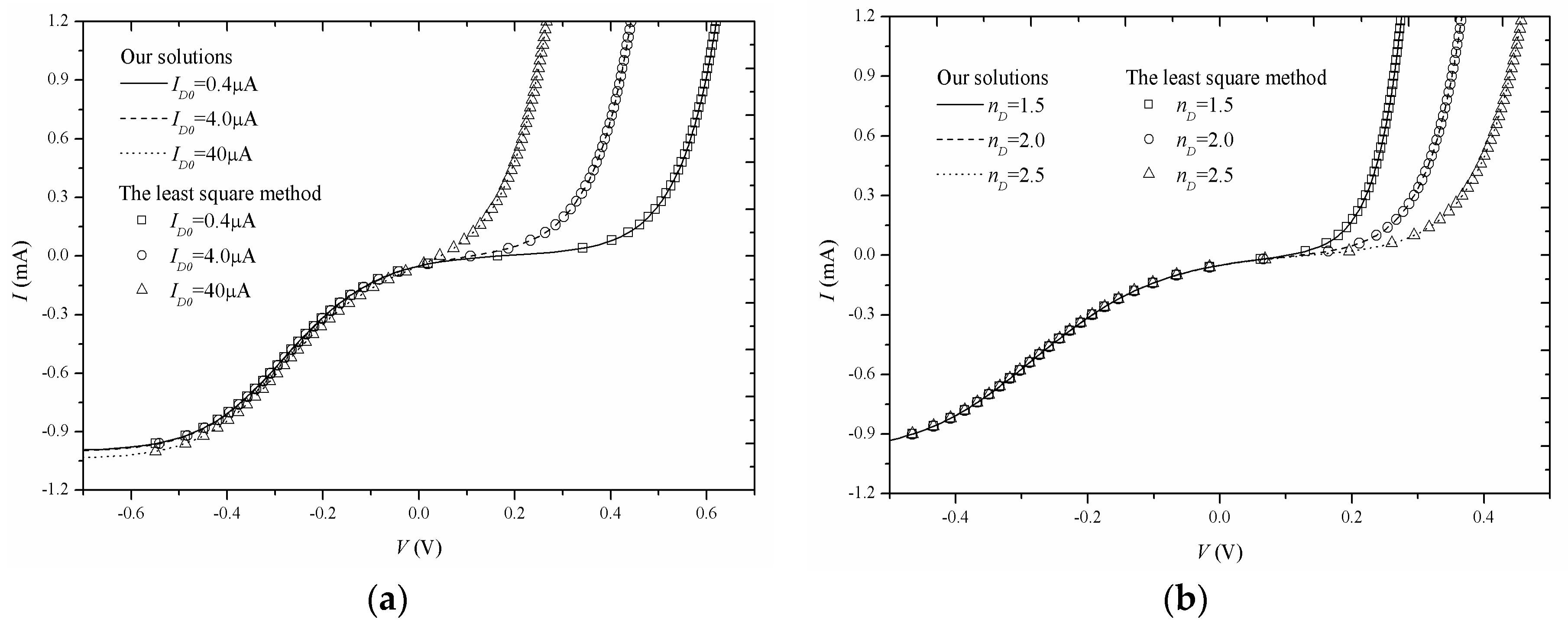 Crystals 08 00224 g003